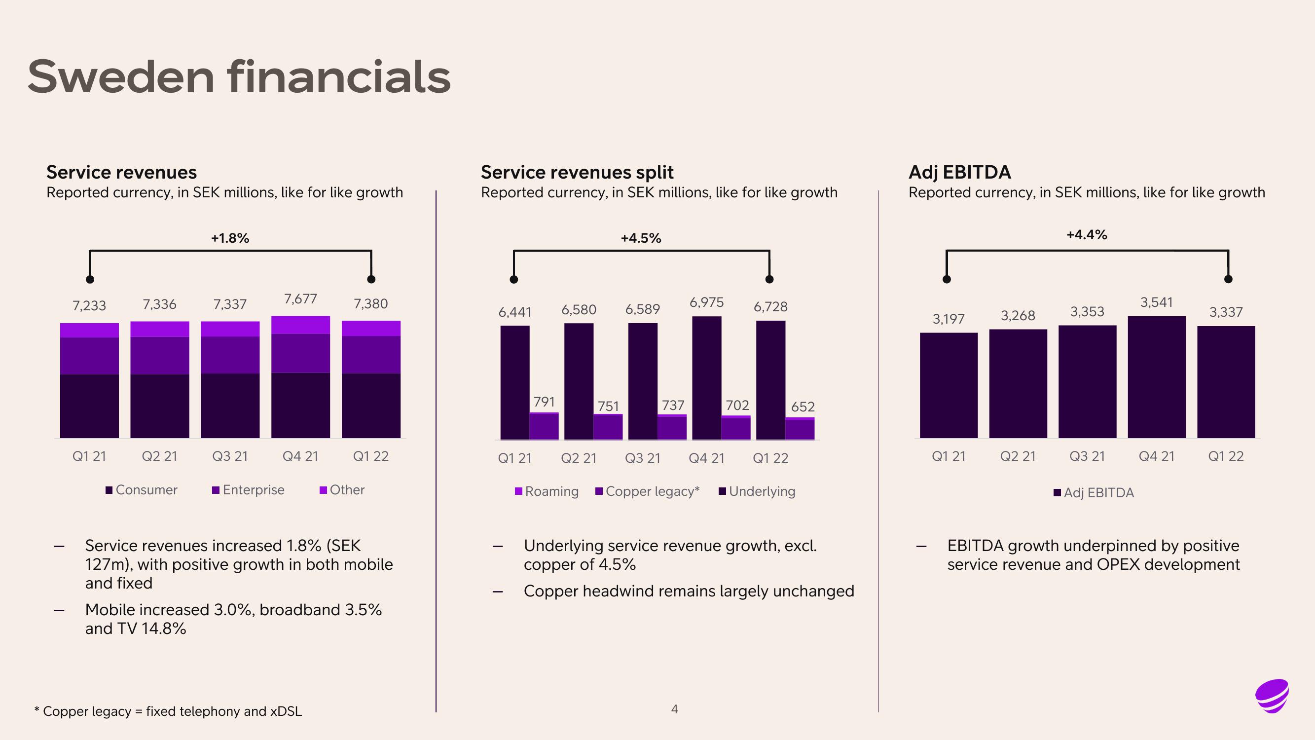 Telia Company Results Presentation Deck slide image #4