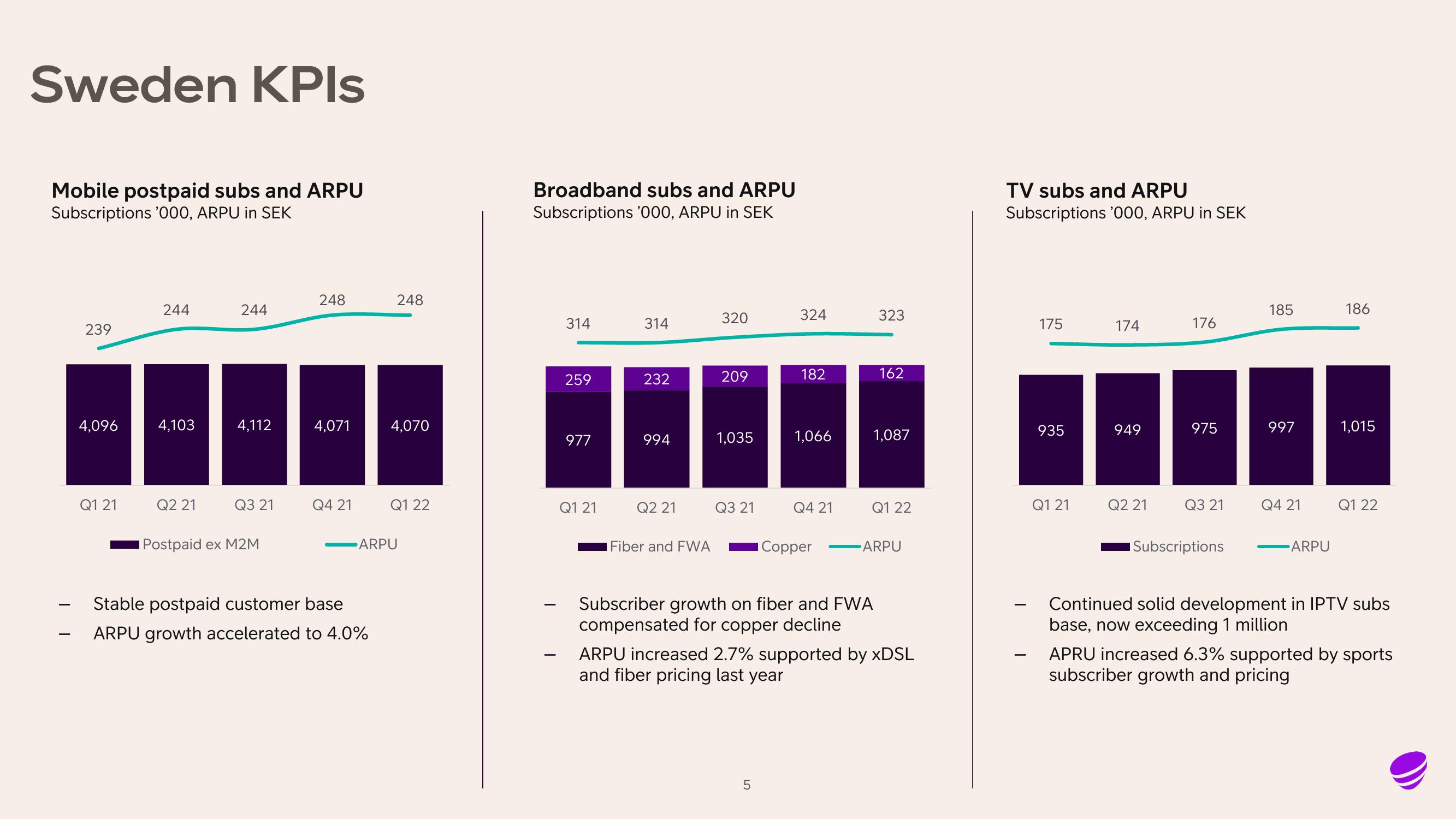 Telia Company Results Presentation Deck slide image #5