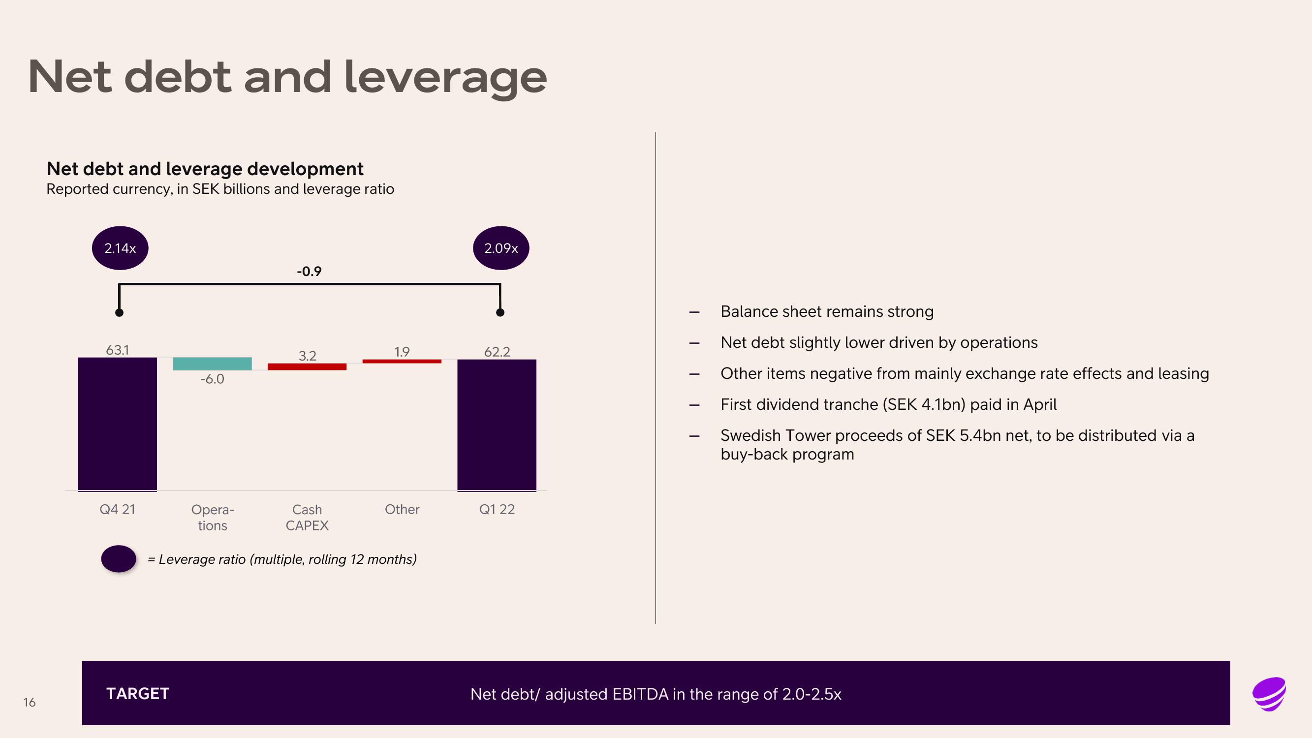 Telia Company Results Presentation Deck slide image #16