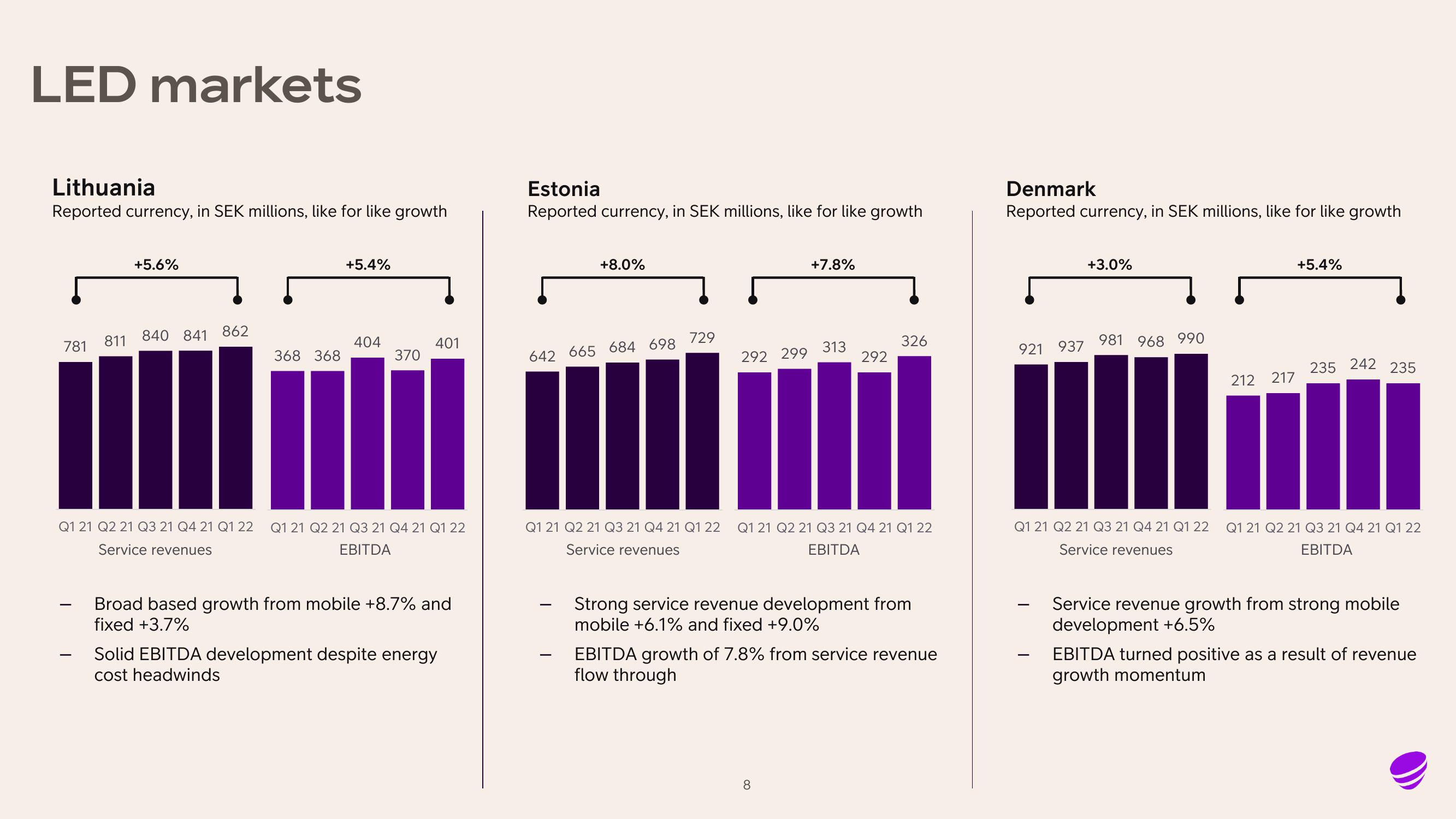 Telia Company Results Presentation Deck slide image #8