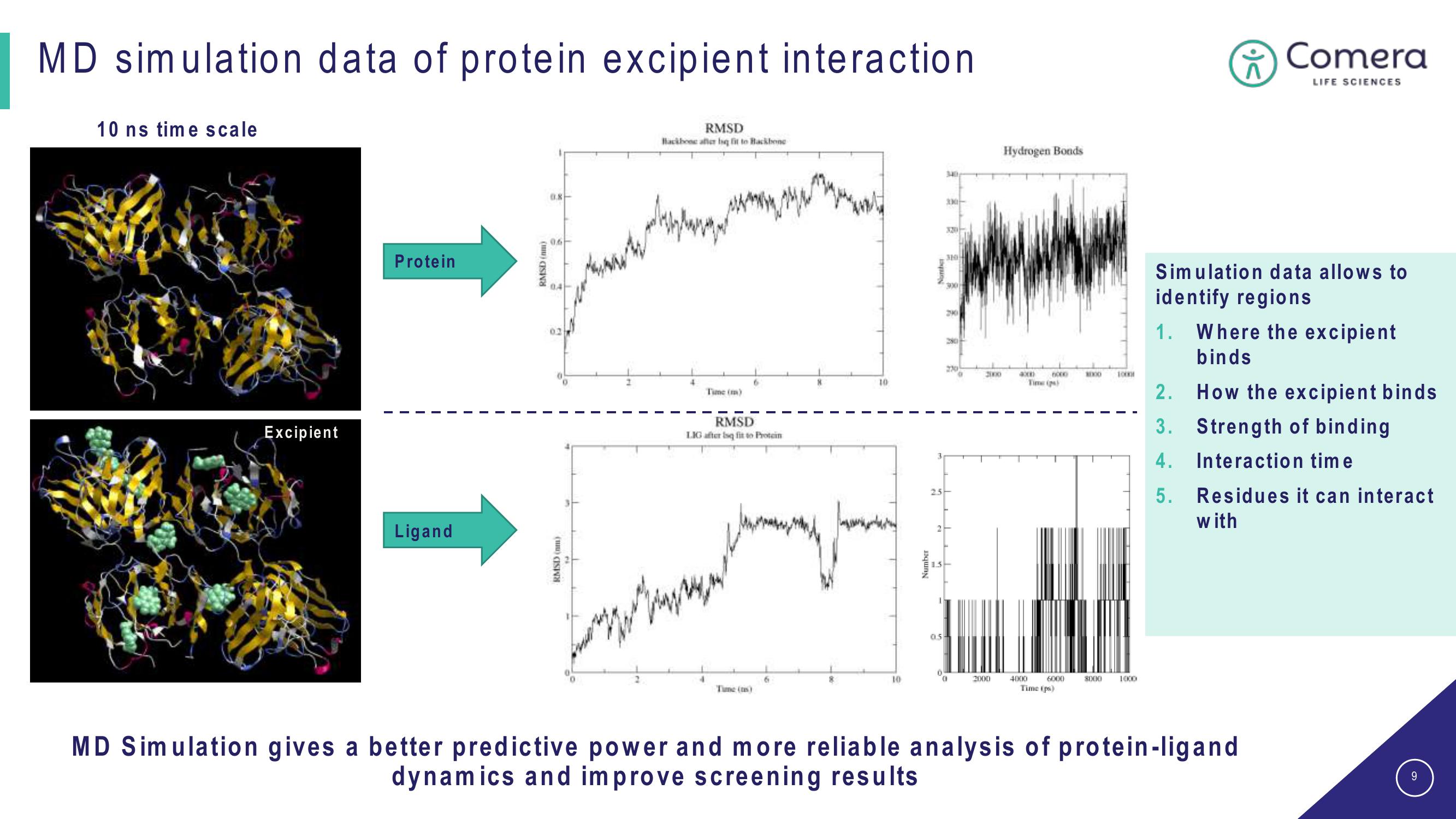 Comera Investor Presentation Deck slide image #9