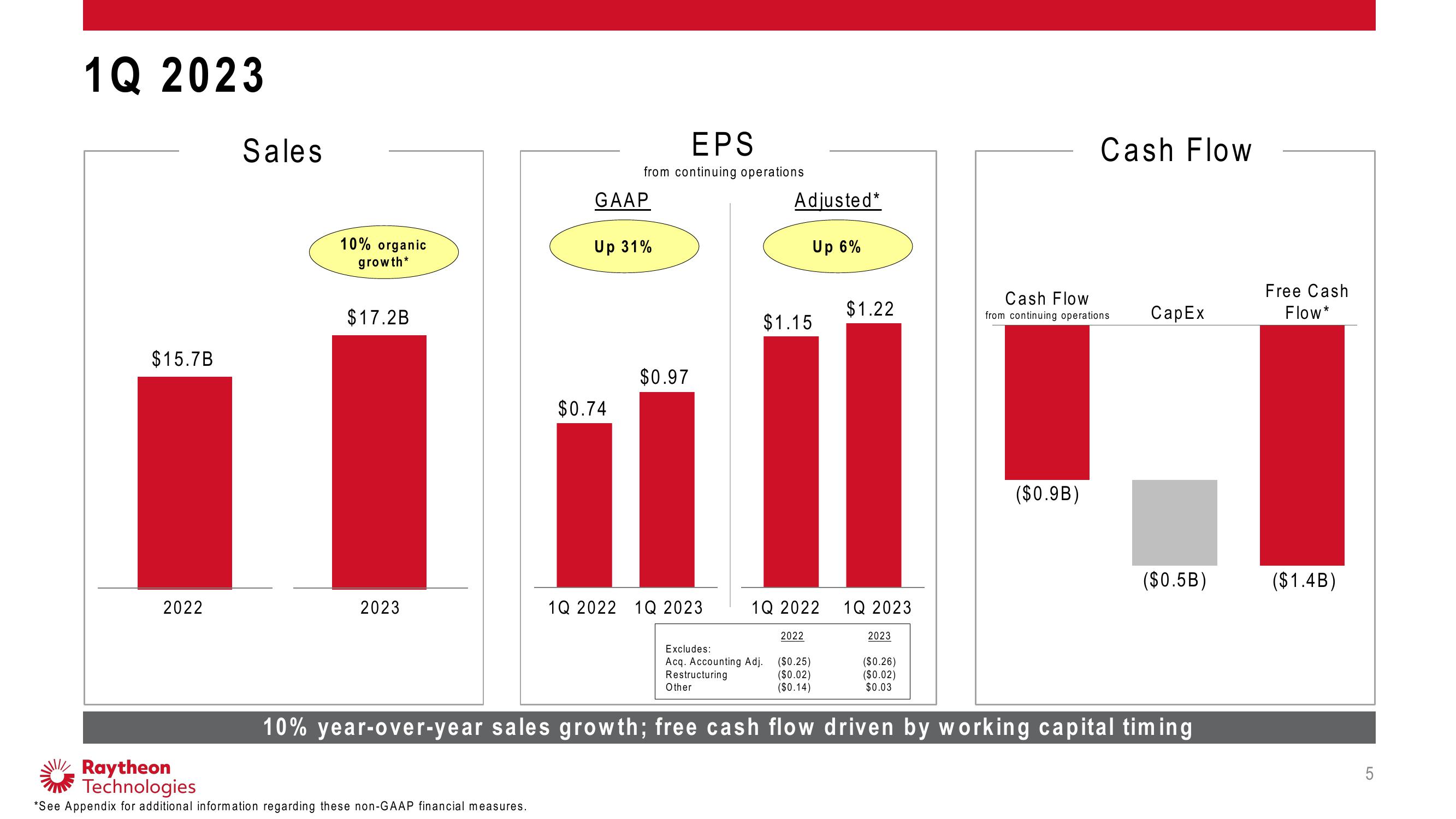 Introduction to Primerica slide image #6