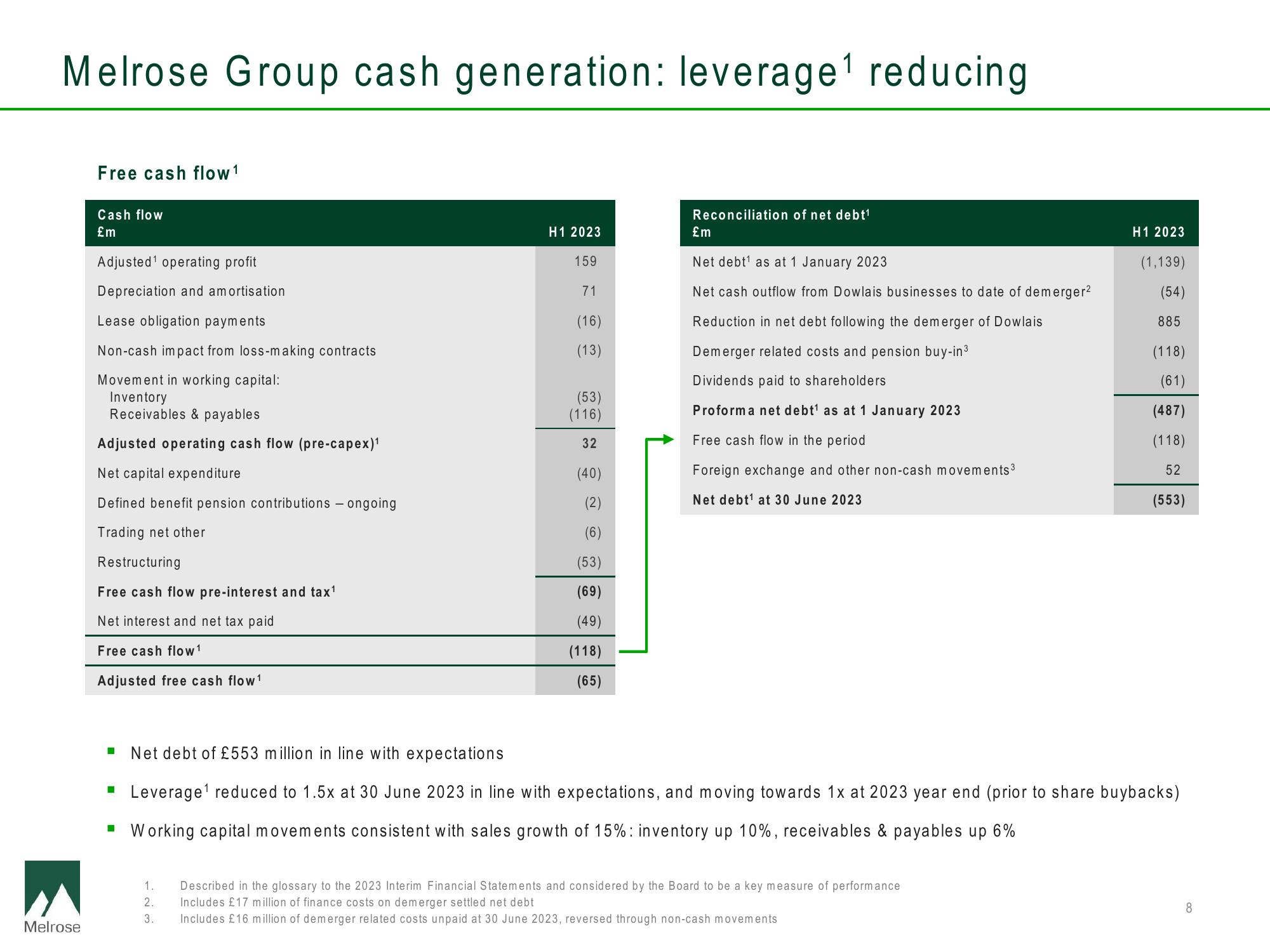 Melrose Results Presentation Deck slide image #8