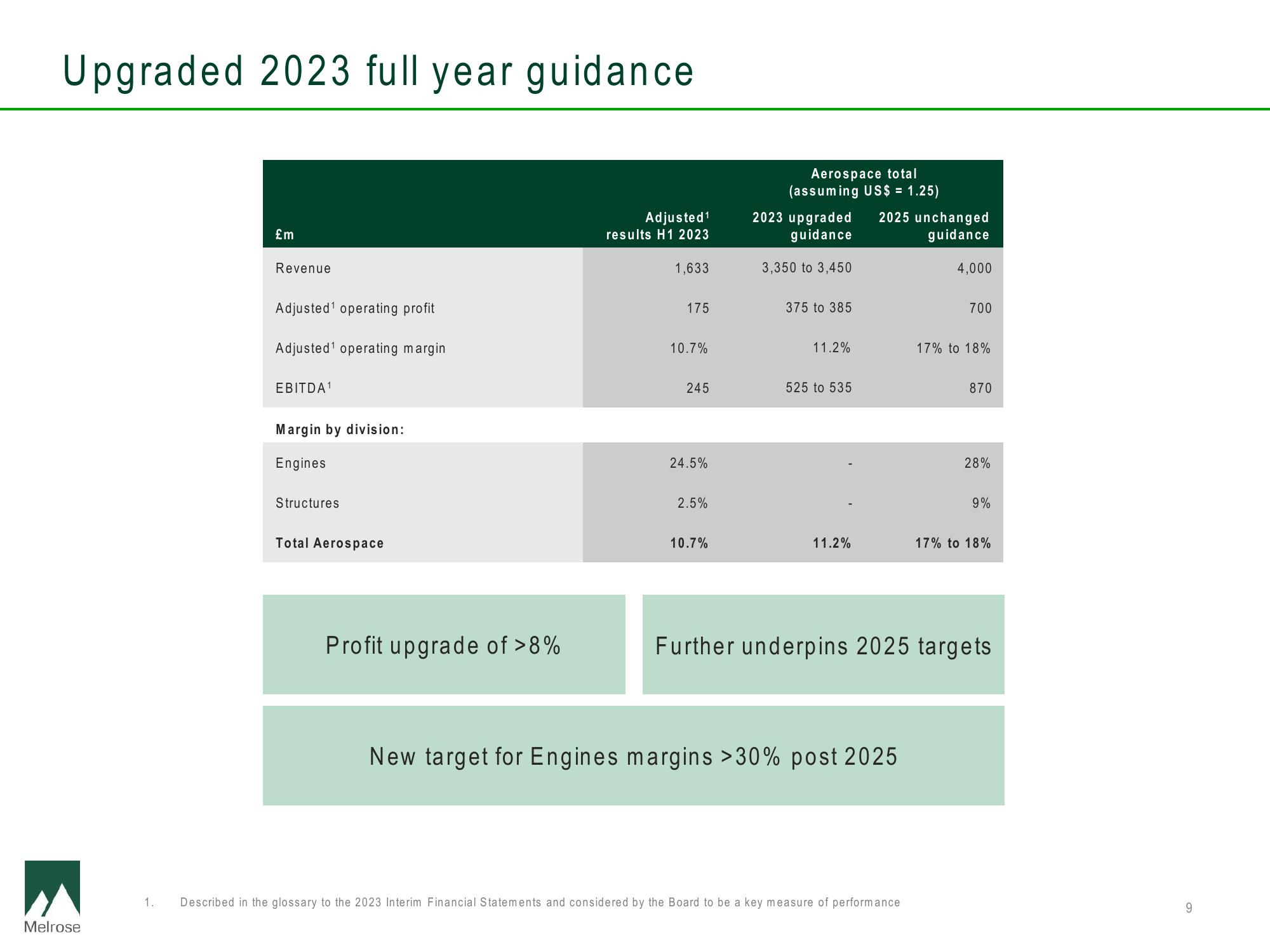 Melrose Results Presentation Deck slide image #9