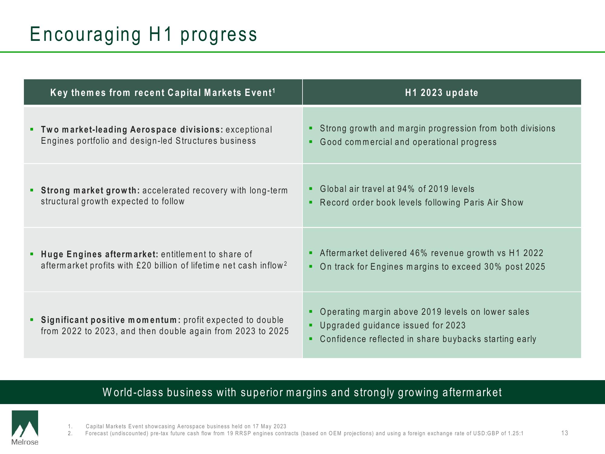 Melrose Results Presentation Deck slide image #13