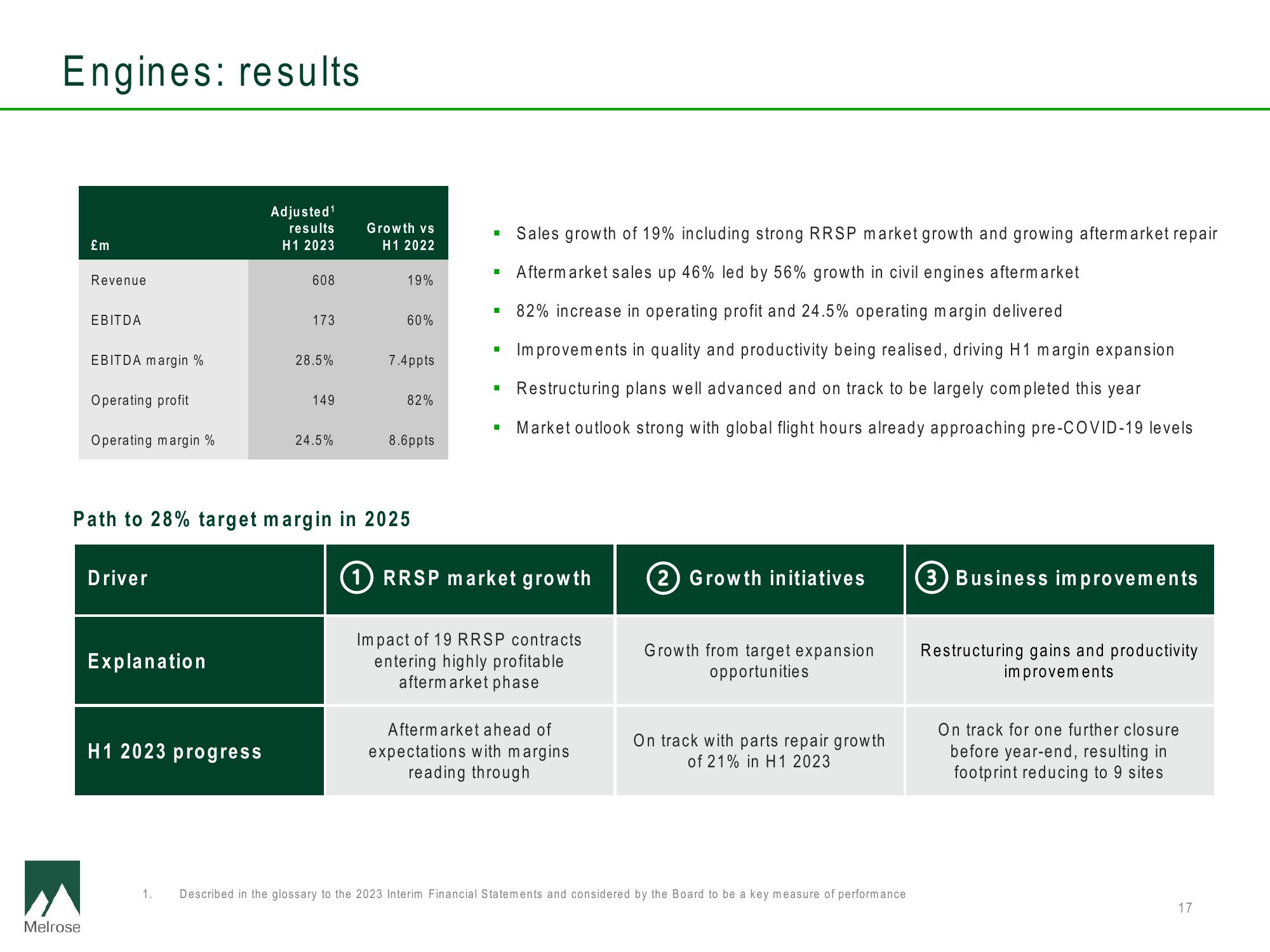 Melrose Results Presentation Deck slide image #17