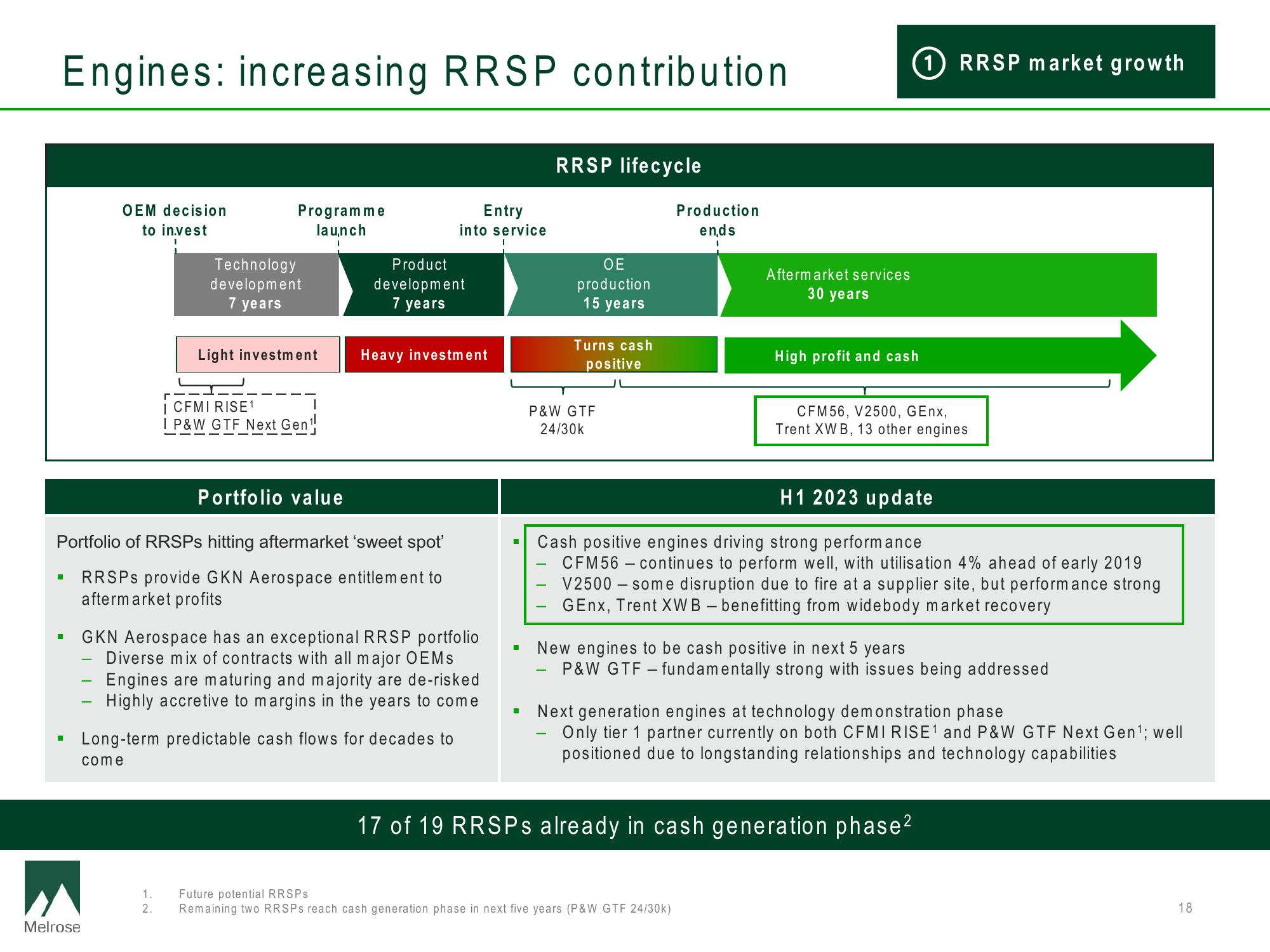 Melrose Results Presentation Deck slide image #18