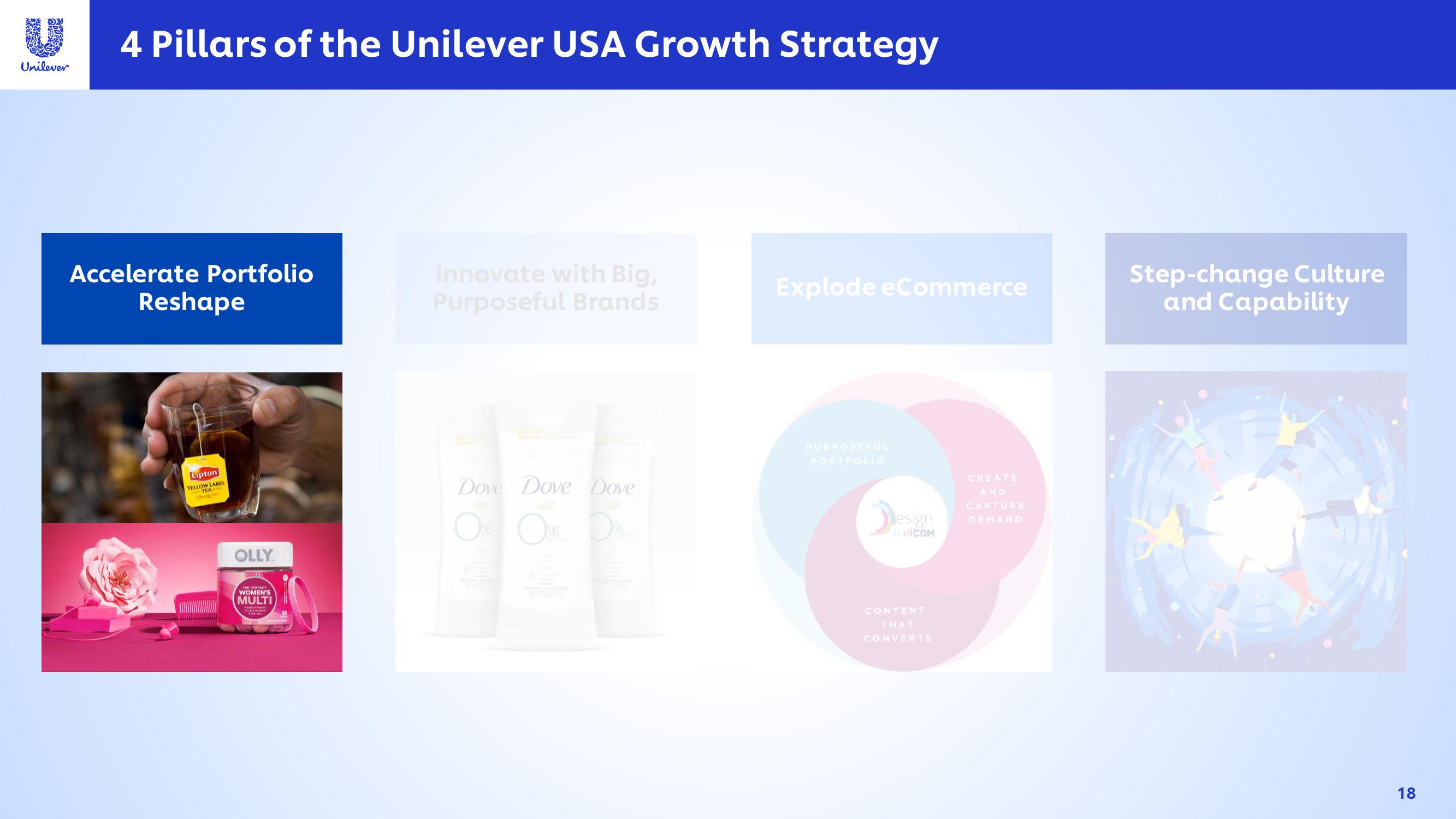 Unilever Investor Event Presentation Deck slide image #18