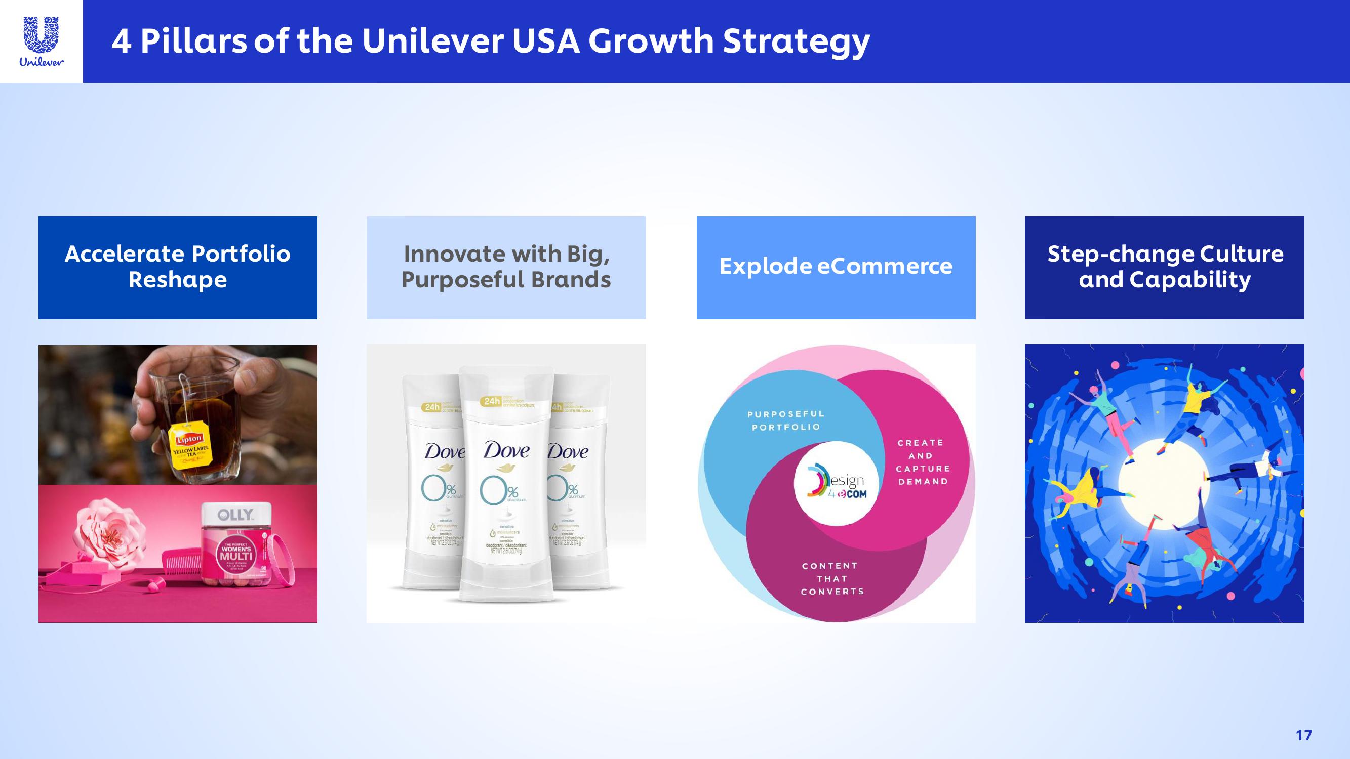 Unilever Investor Event Presentation Deck slide image #17