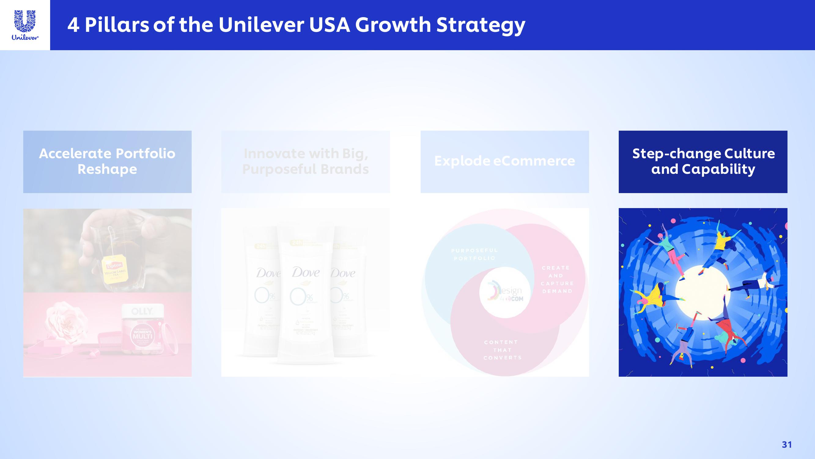 Unilever Investor Event Presentation Deck slide image #31