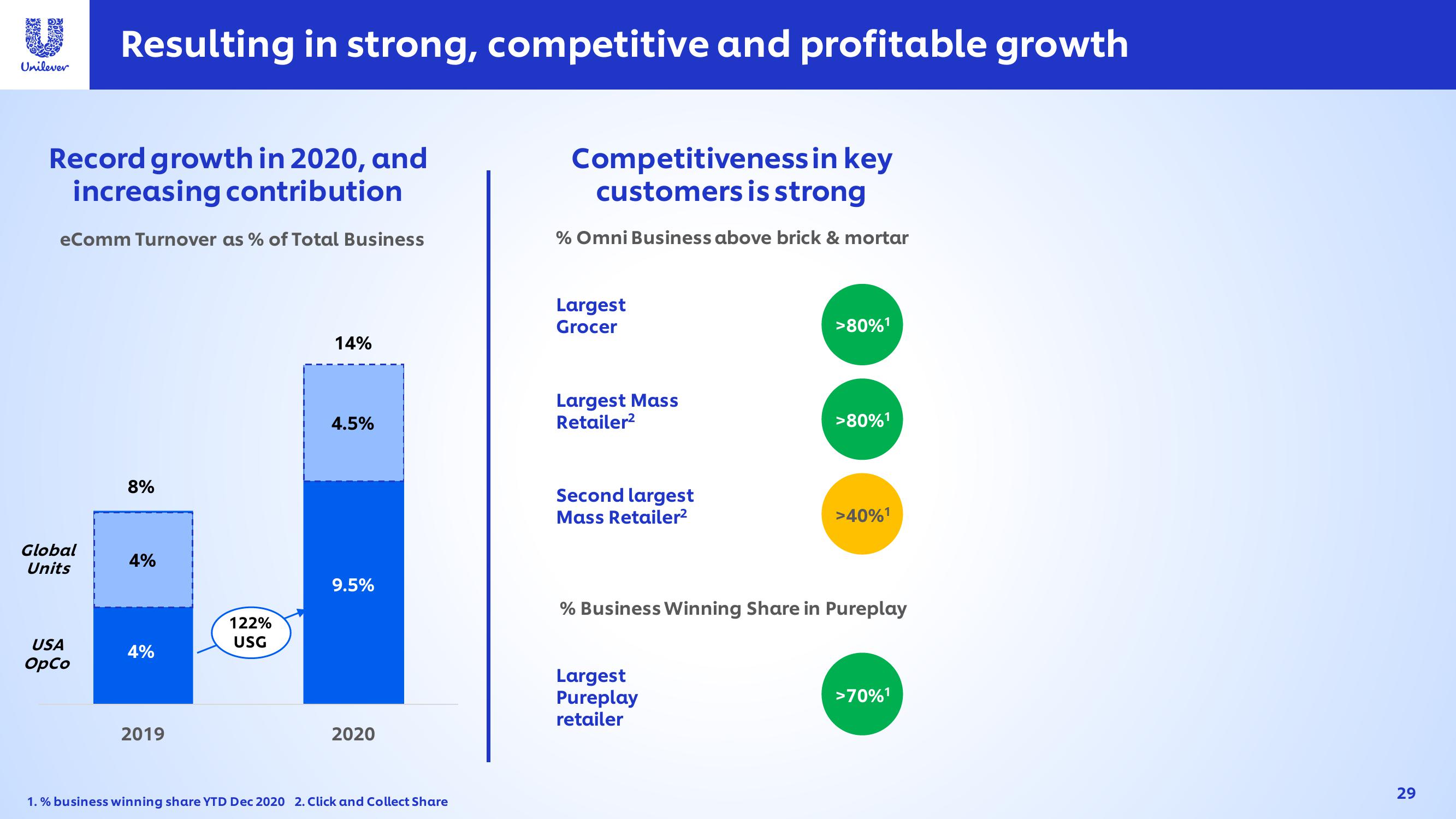 Unilever Investor Event Presentation Deck slide image #29