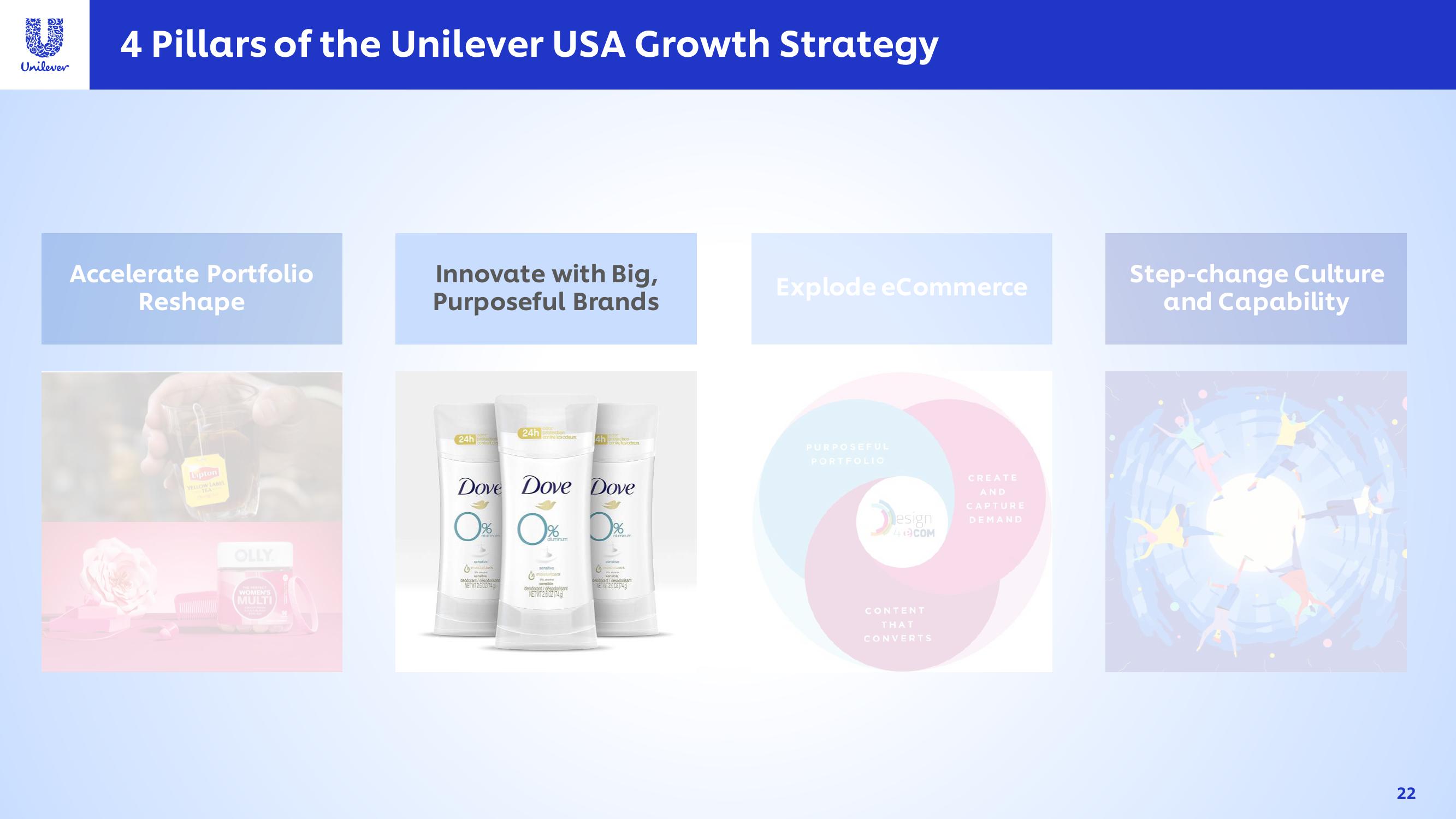 Unilever Investor Event Presentation Deck slide image #22