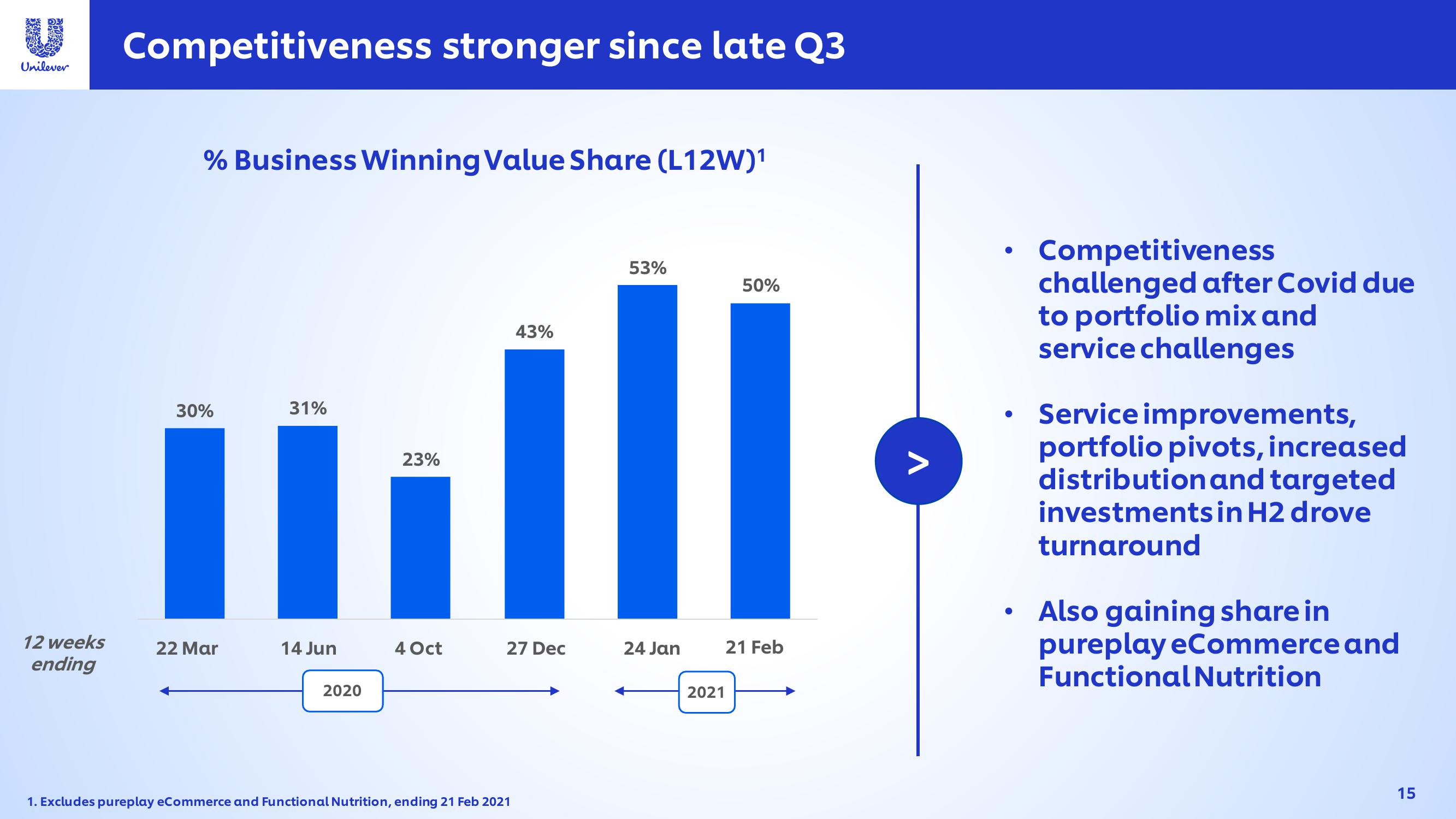 Unilever Investor Event Presentation Deck slide image #15