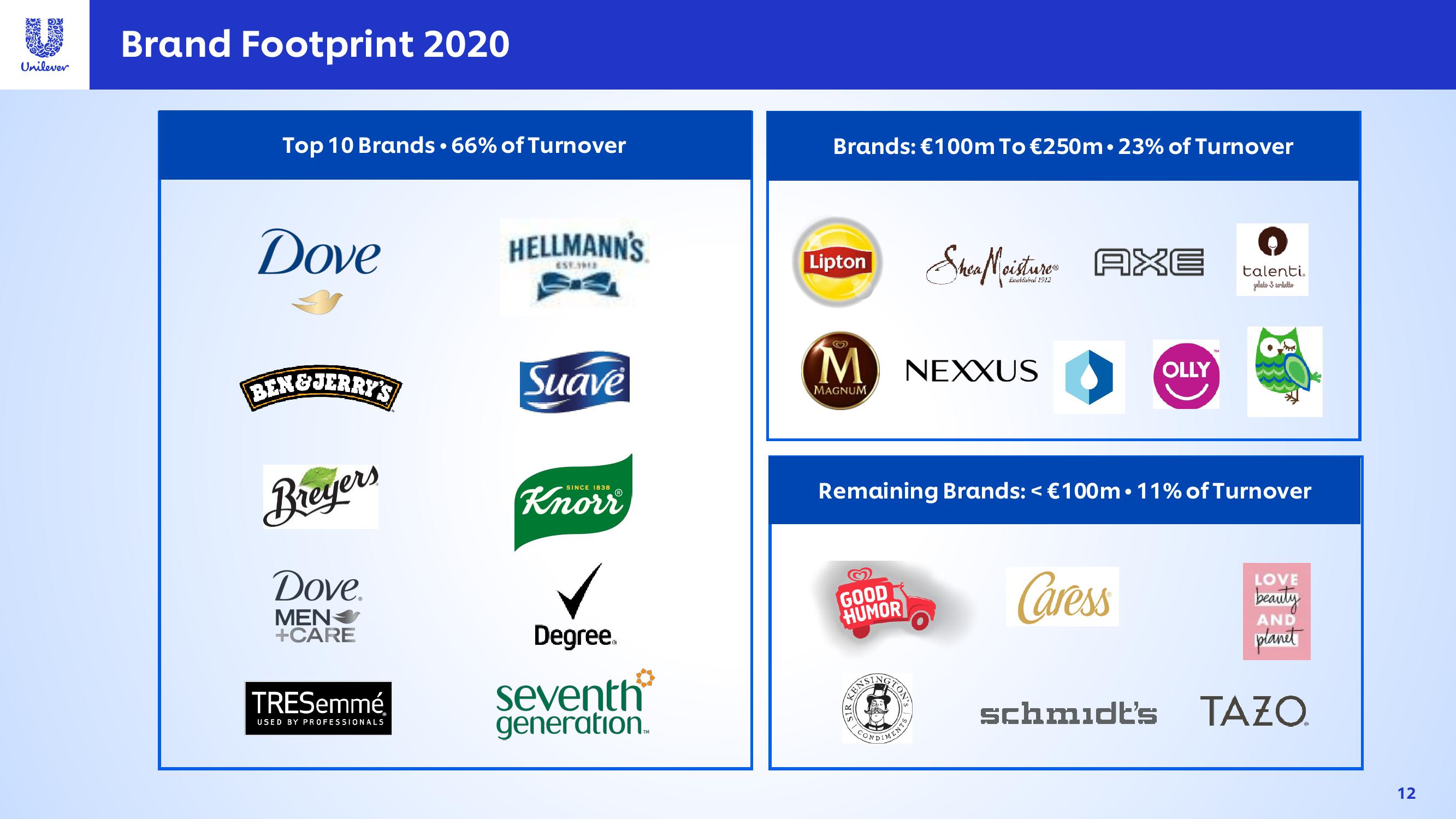 Unilever Investor Event Presentation Deck slide image #12