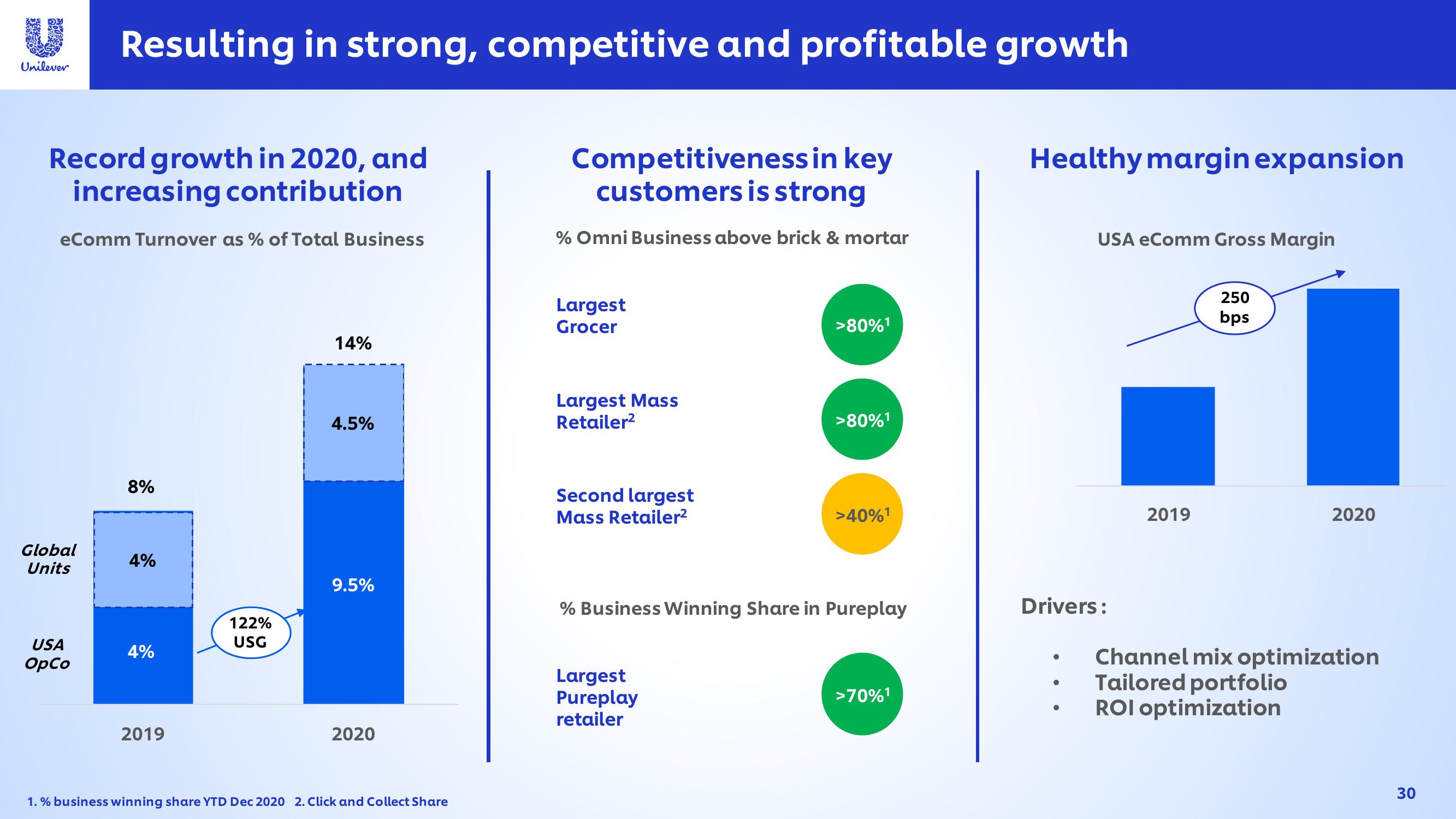 Unilever Investor Event Presentation Deck slide image #30