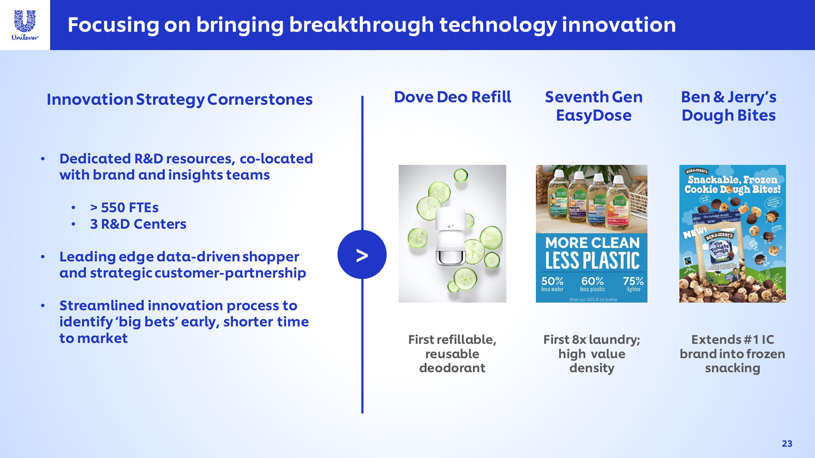 Unilever Investor Event Presentation Deck slide image #23