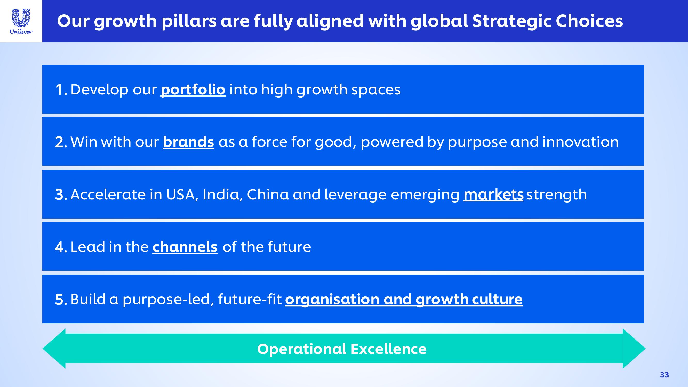 Unilever Investor Event Presentation Deck slide image #33