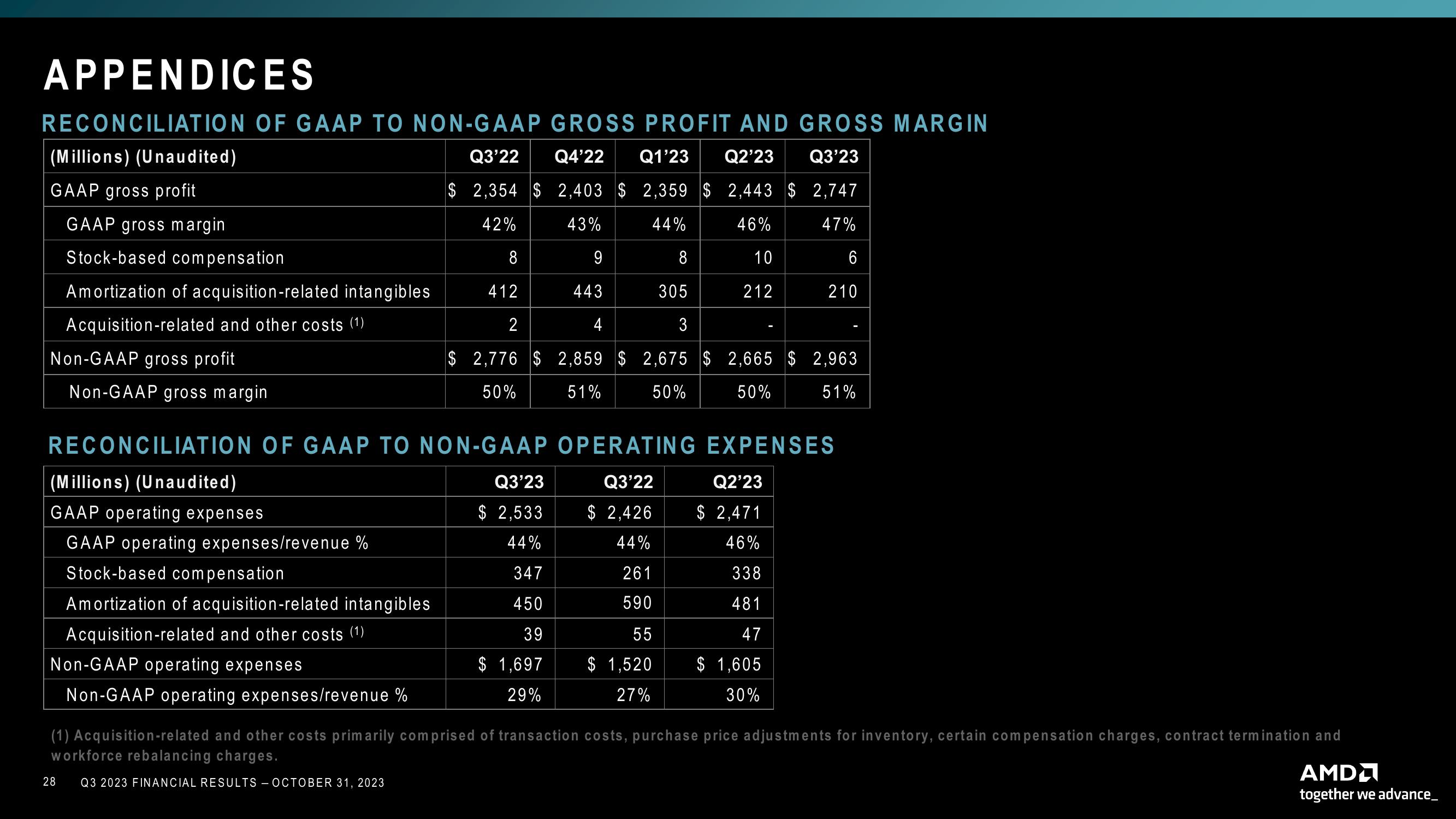 AMD Results Presentation Deck slide image #28