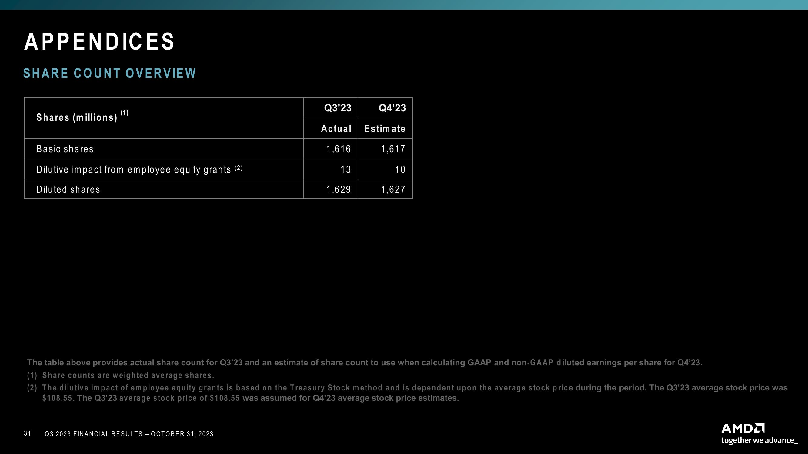 AMD Results Presentation Deck slide image #31