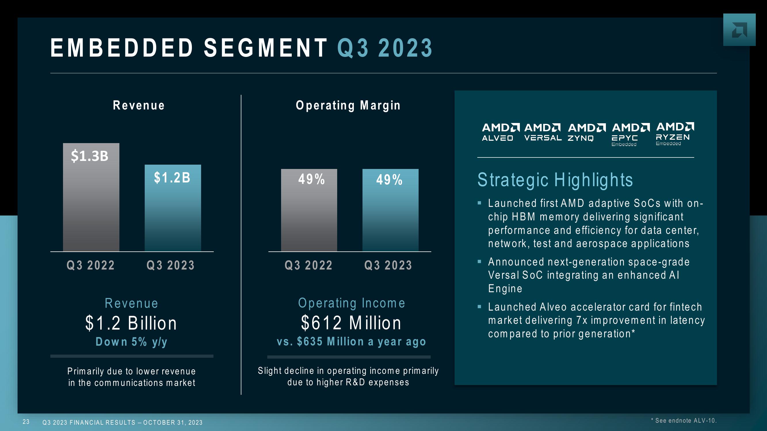 AMD Results Presentation Deck slide image #23