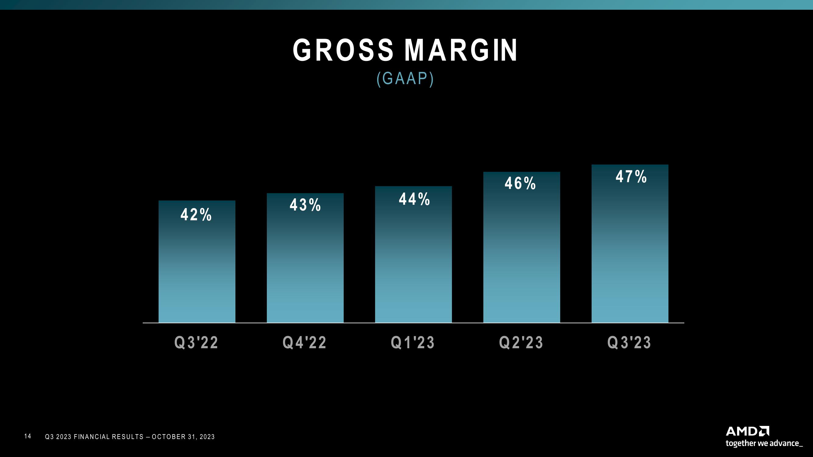 AMD Results Presentation Deck slide image #14