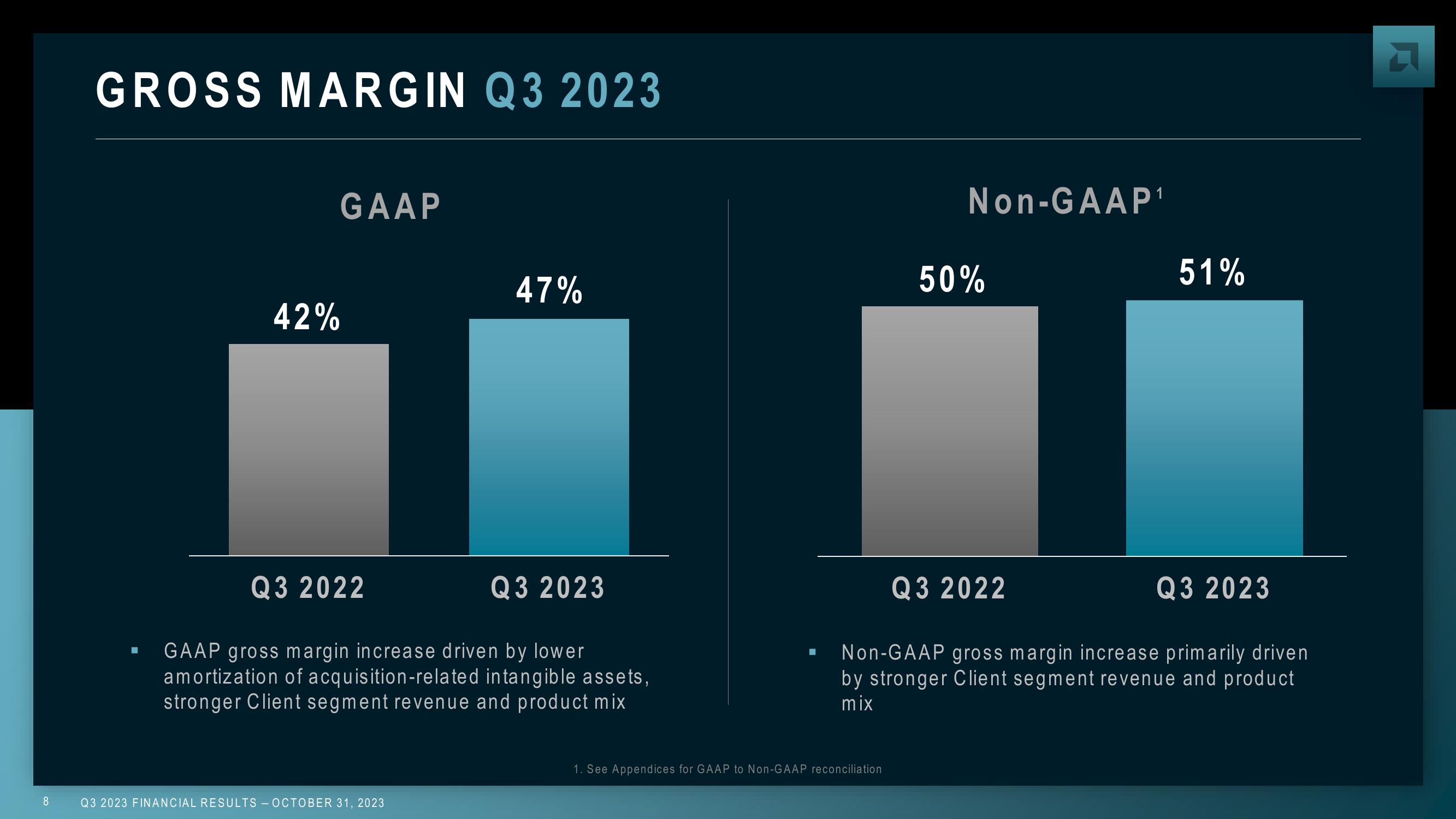 AMD Results Presentation Deck slide image #8