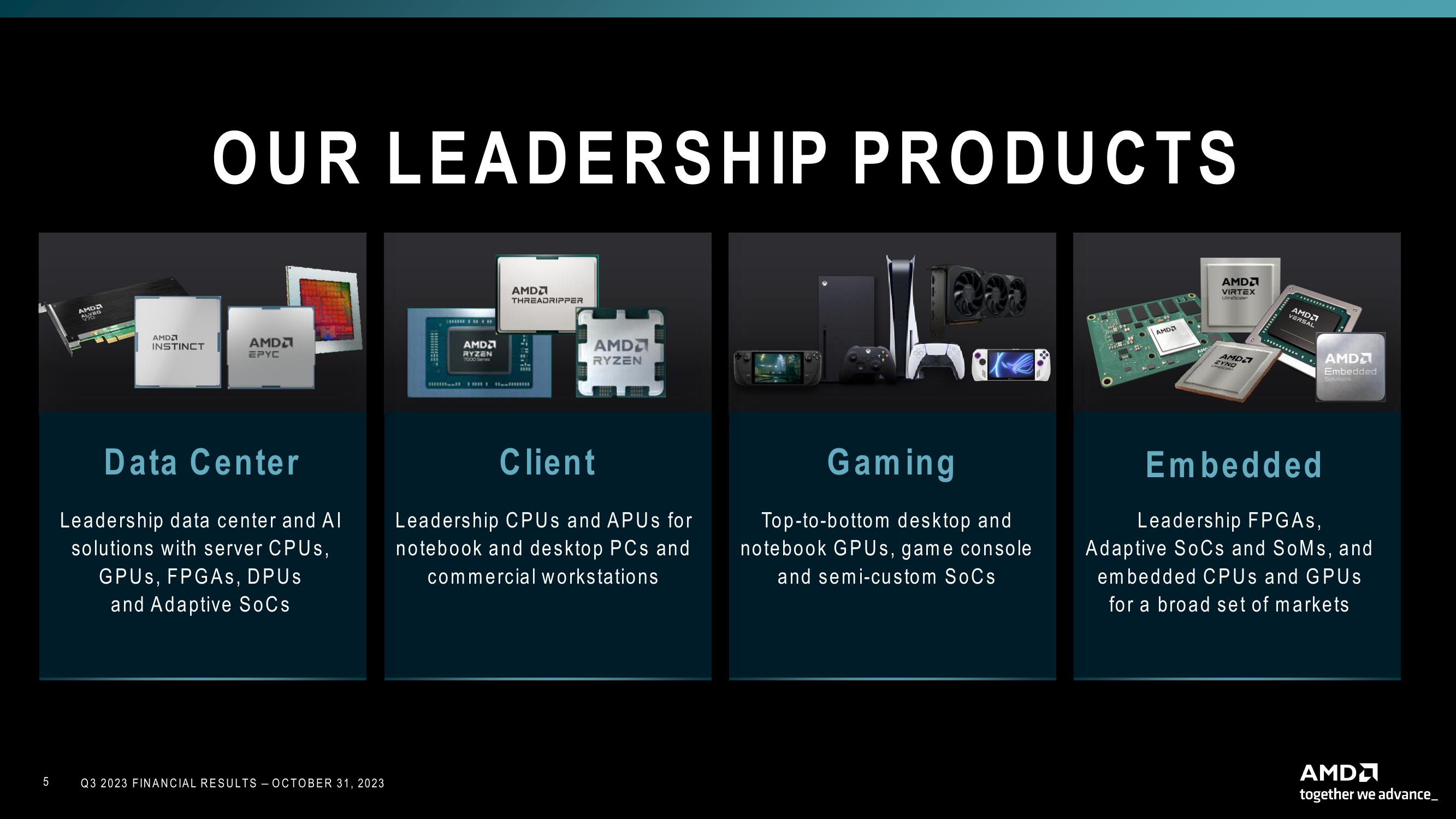 AMD Results Presentation Deck slide image #5