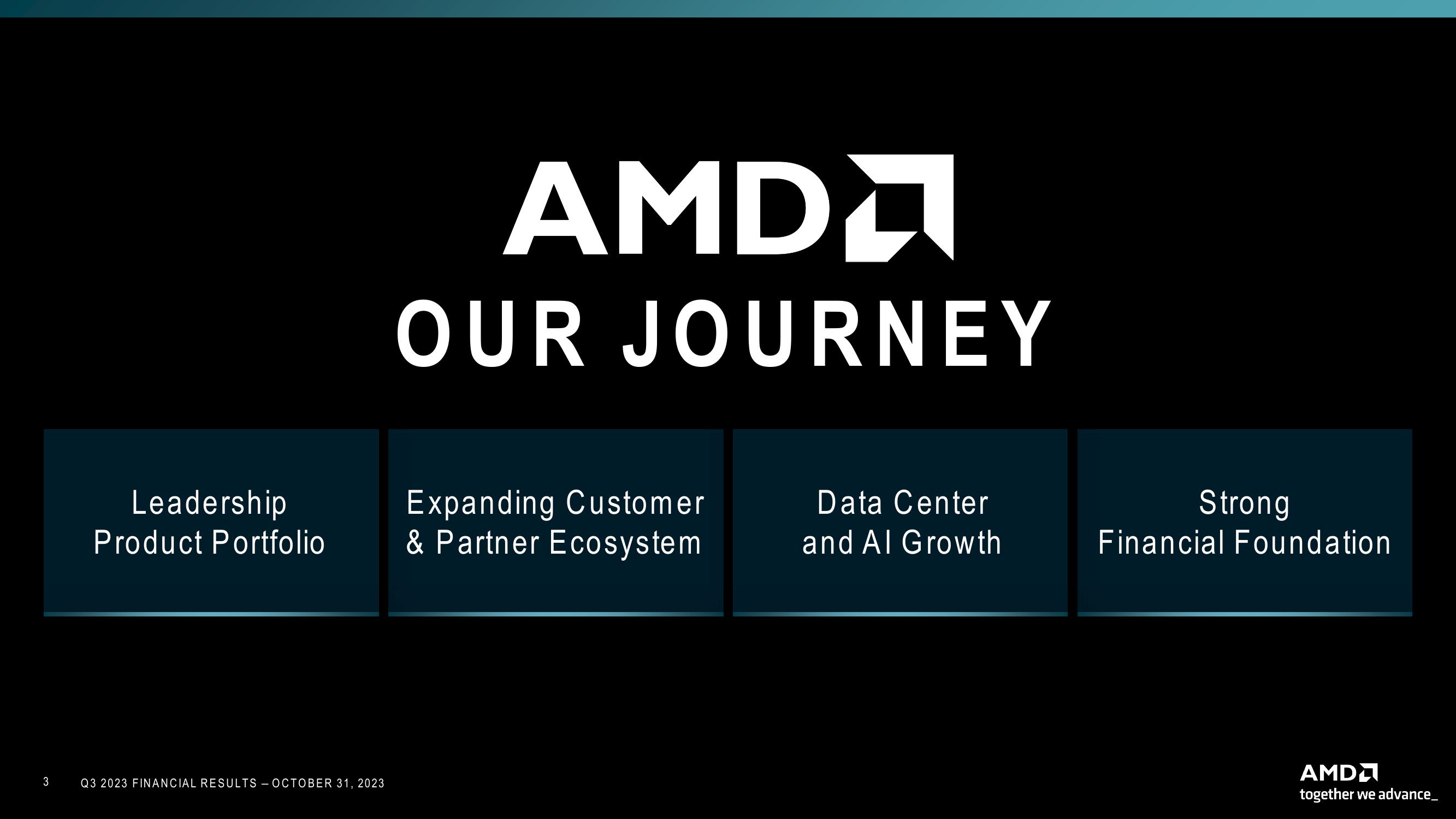 AMD Results Presentation Deck slide image #3