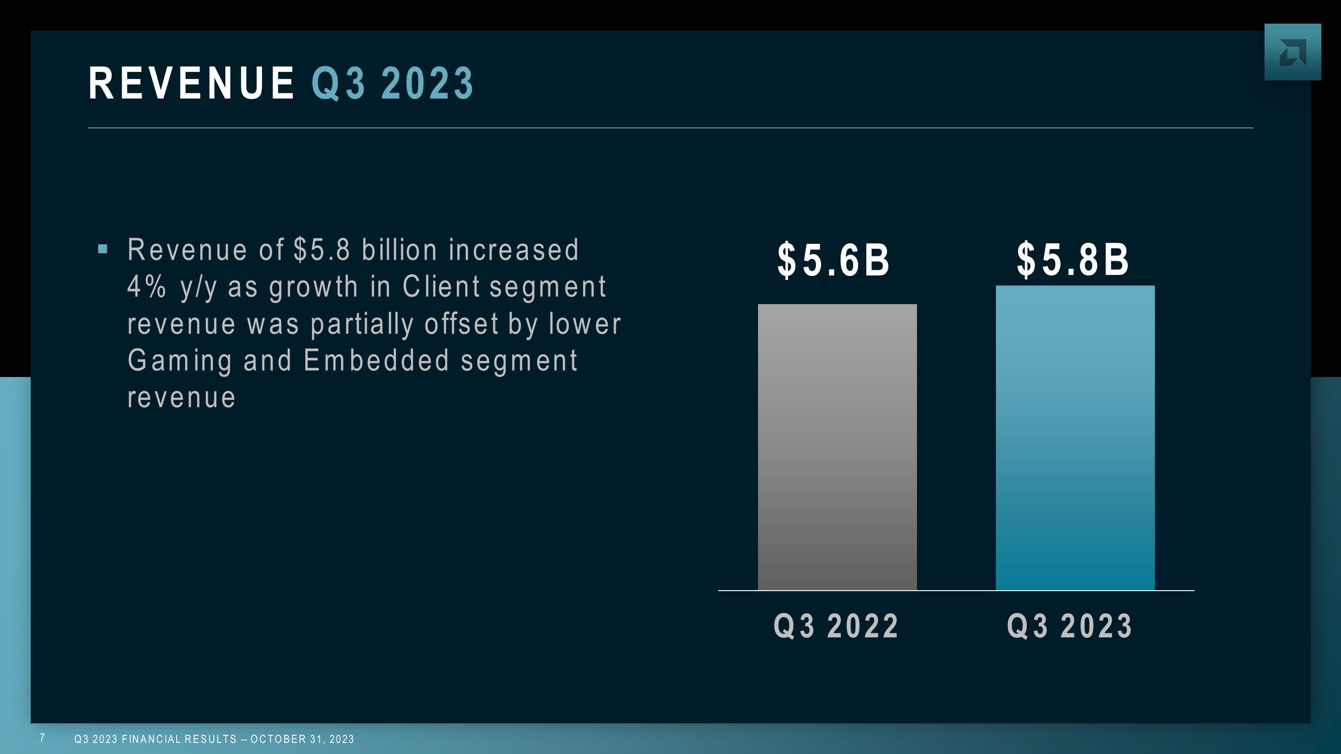 AMD Results Presentation Deck slide image #7