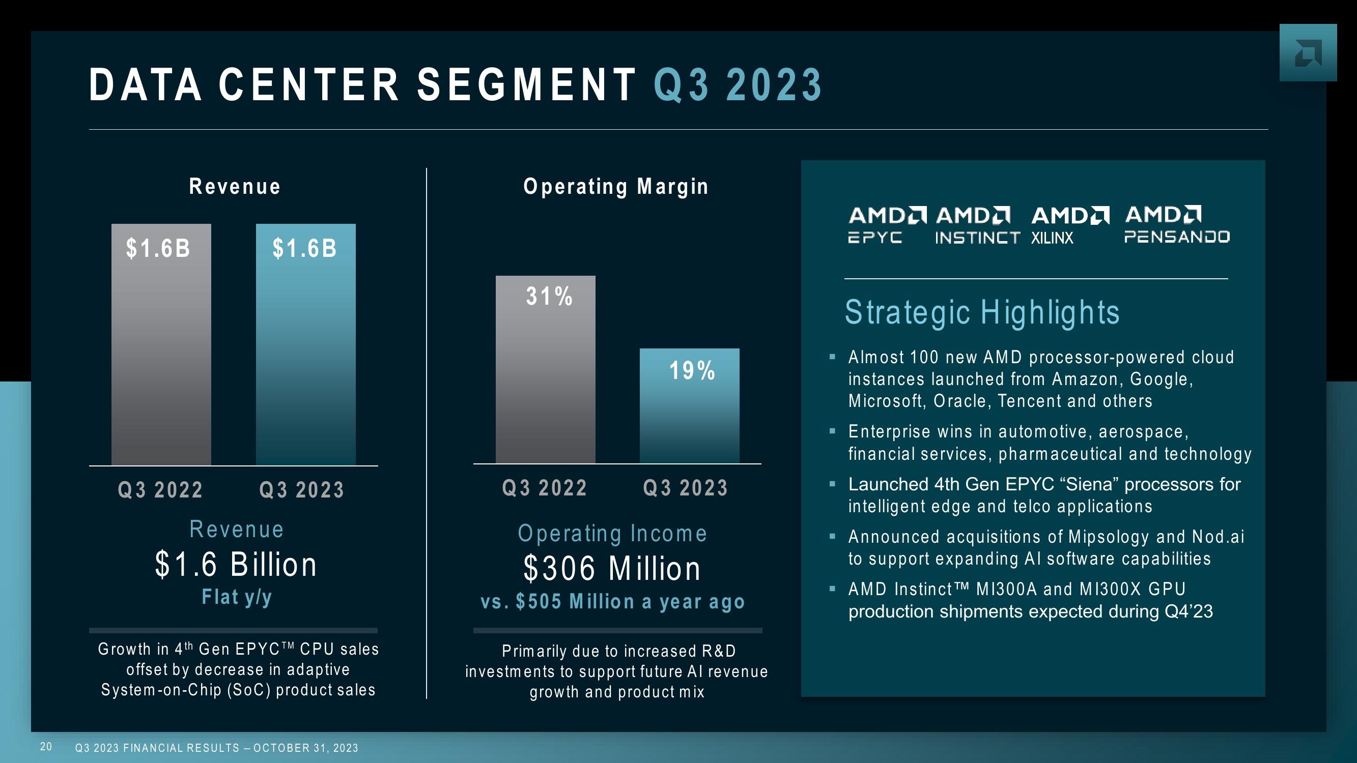 AMD Results Presentation Deck slide image #20