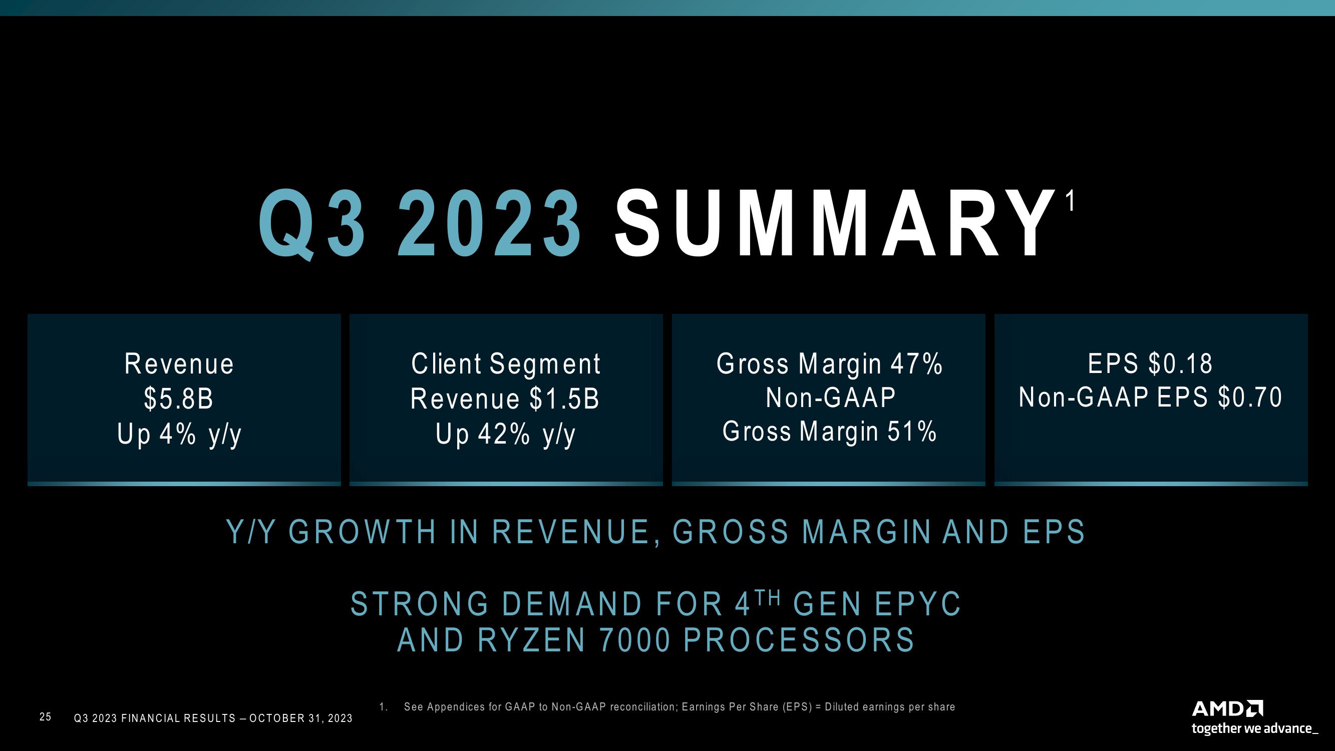 AMD Results Presentation Deck slide image #25