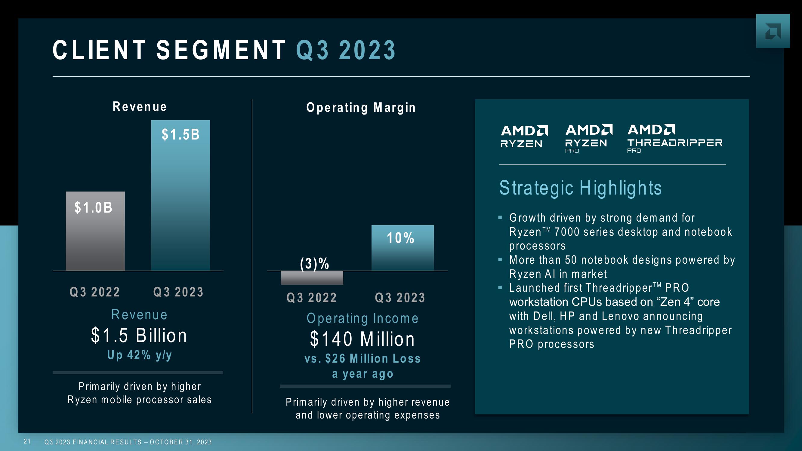 AMD Results Presentation Deck slide image #21