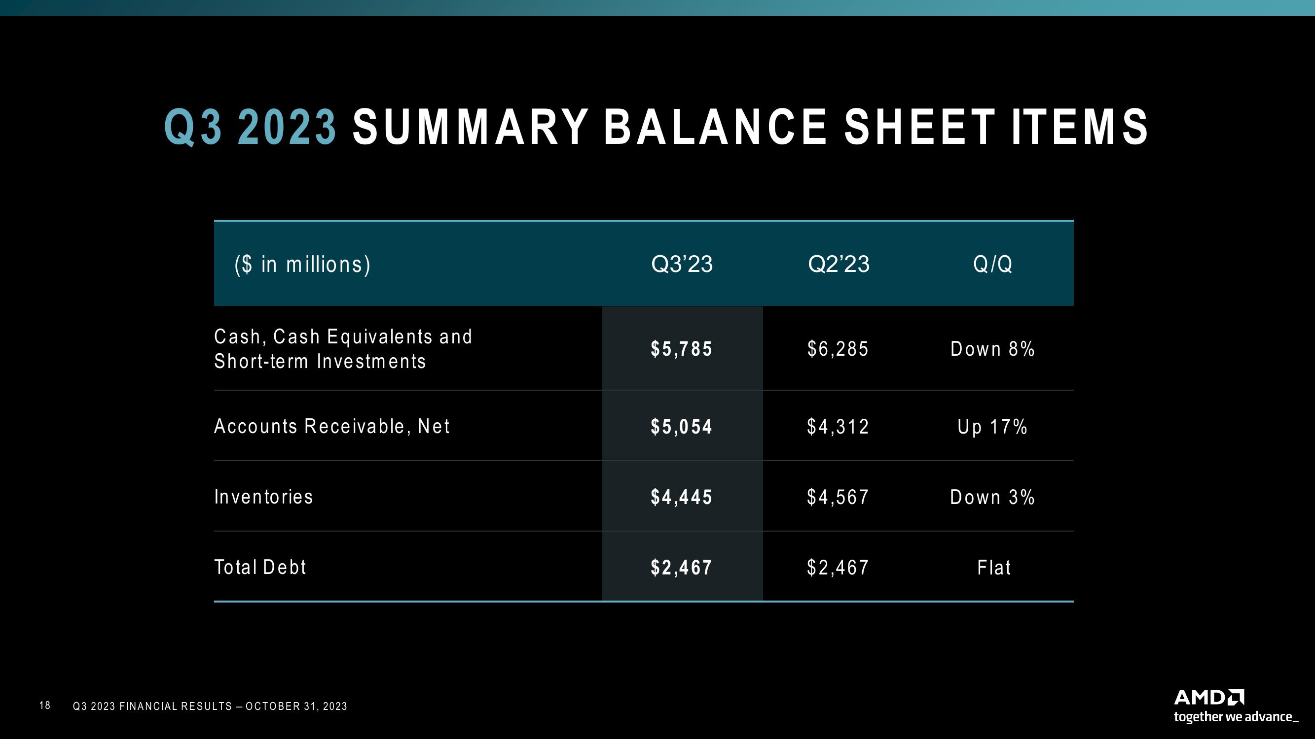 AMD Results Presentation Deck slide image #18