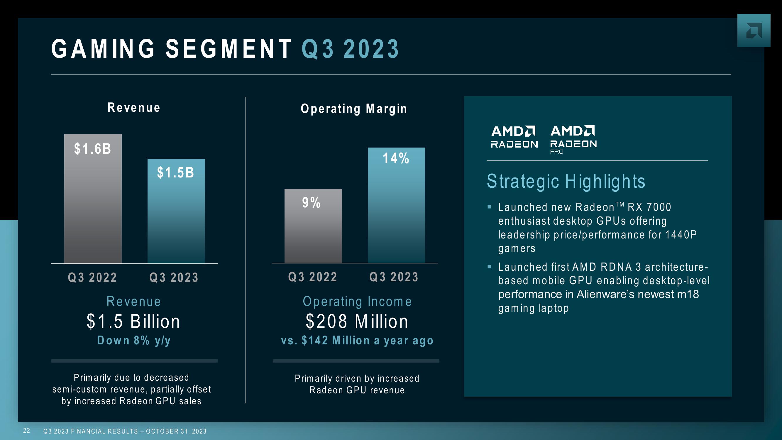 AMD Results Presentation Deck slide image #22