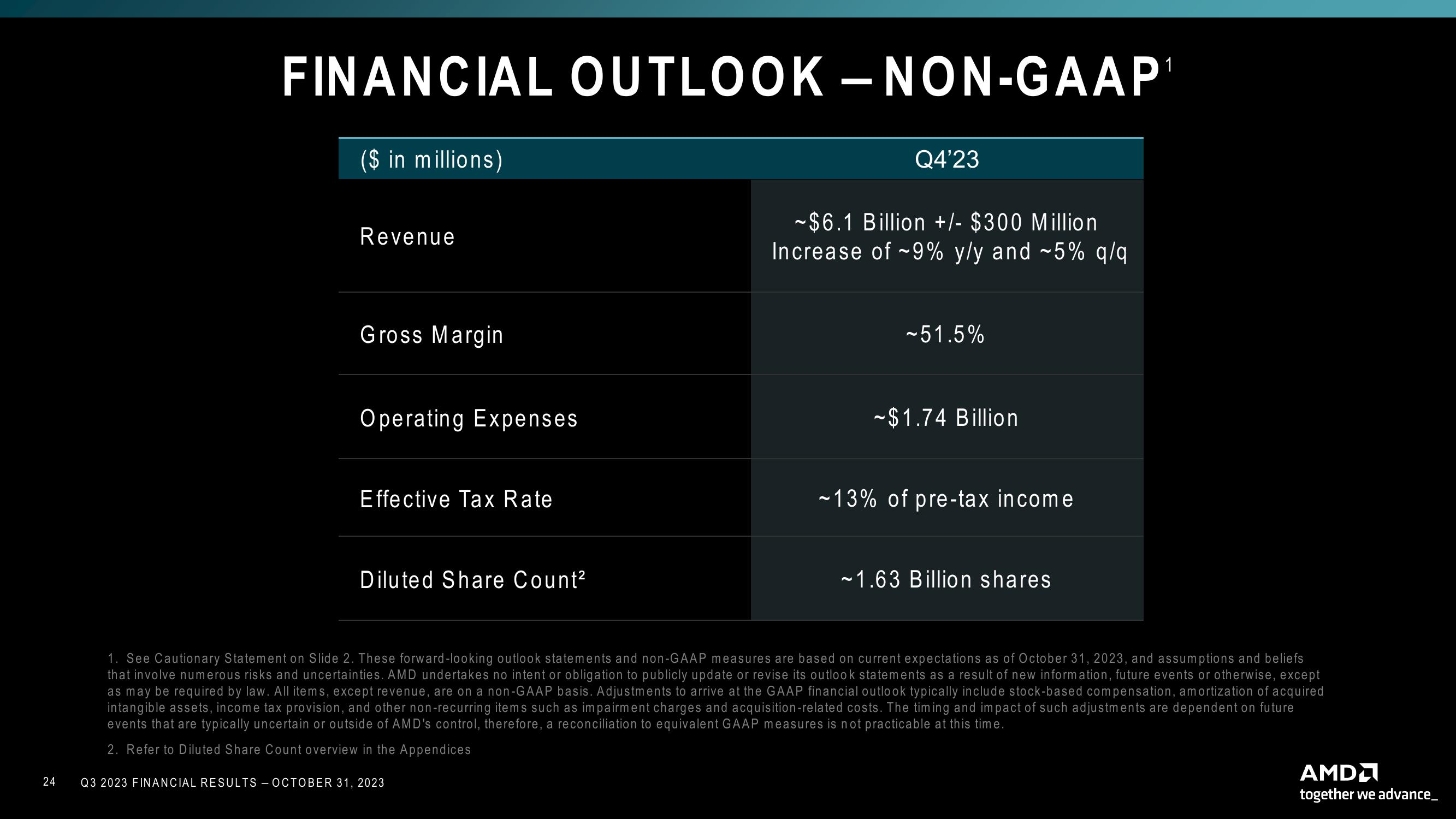 AMD Results Presentation Deck slide image #24