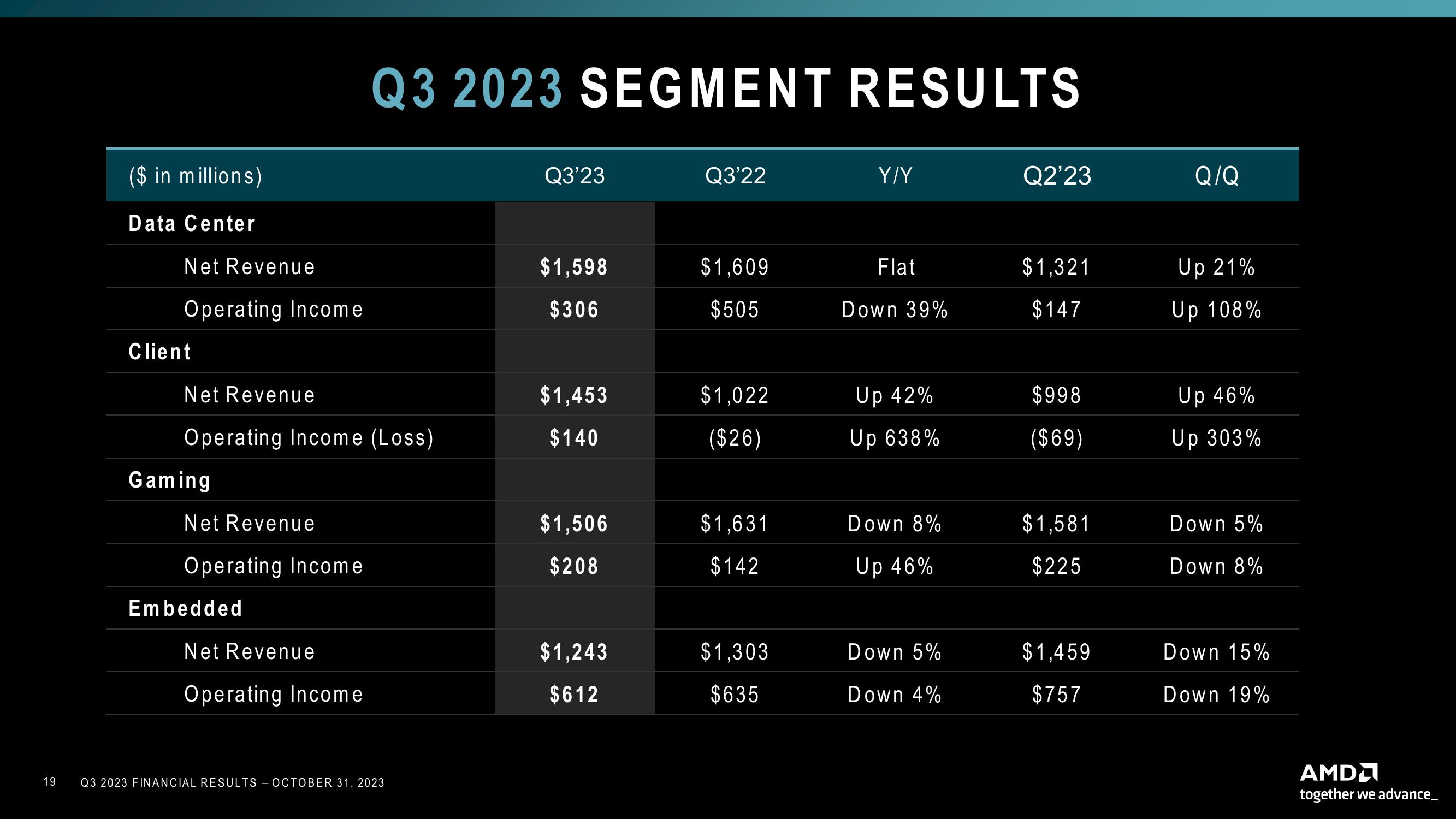 AMD Results Presentation Deck slide image #19