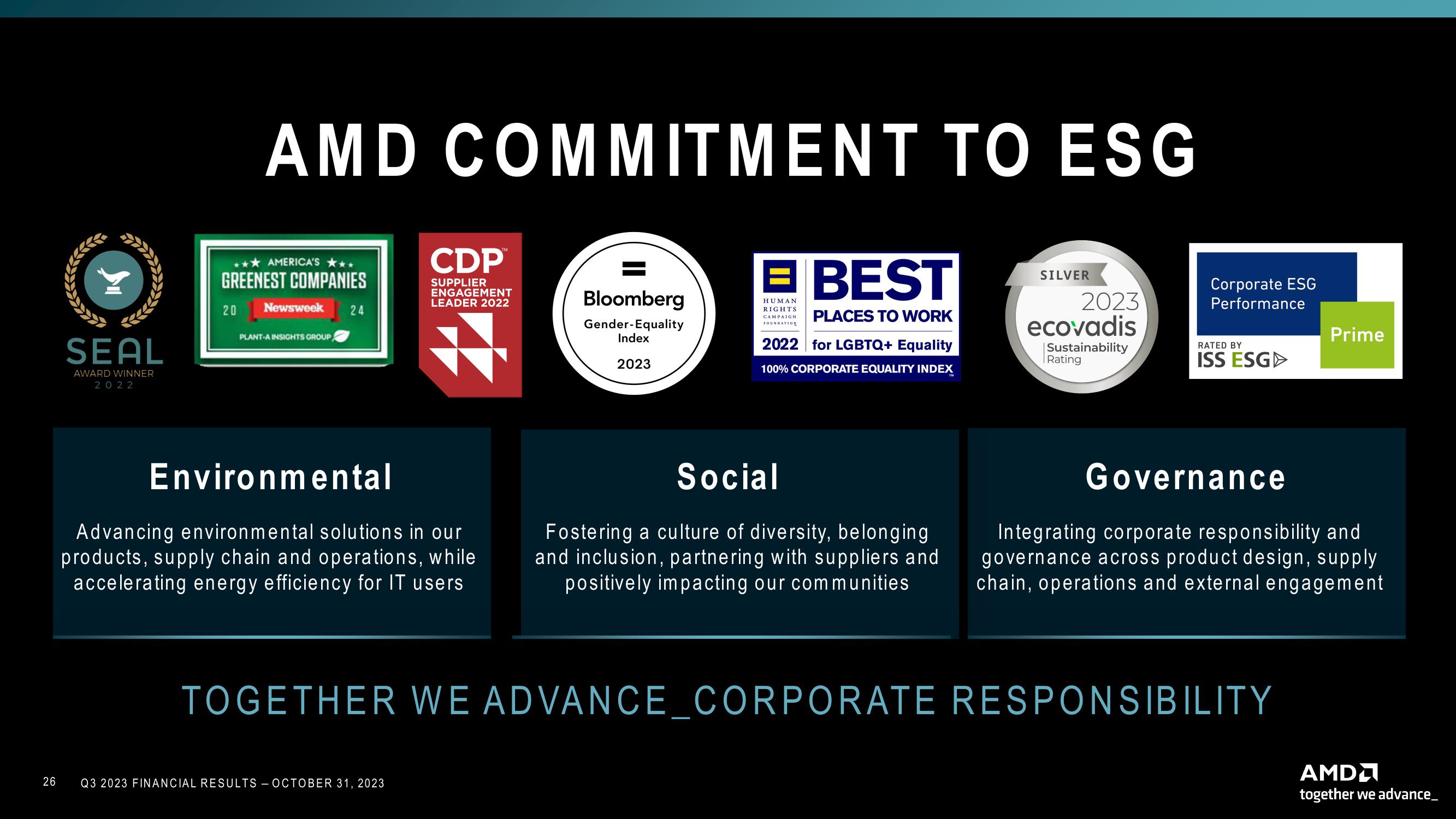 AMD Results Presentation Deck slide image #26