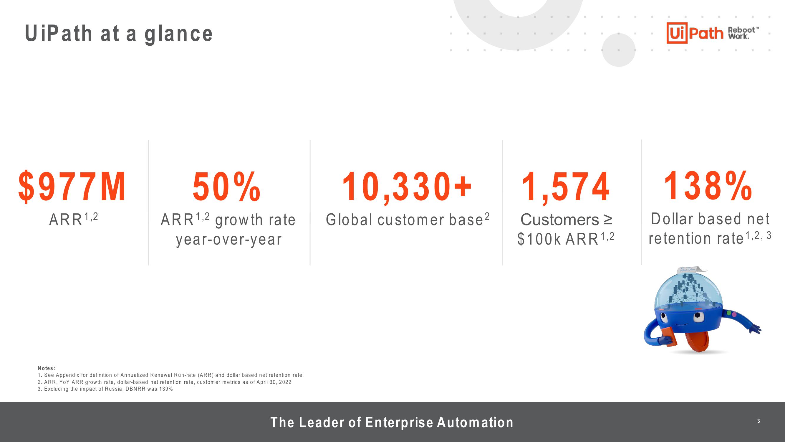 UiPath Investor Presentation Deck slide image #3