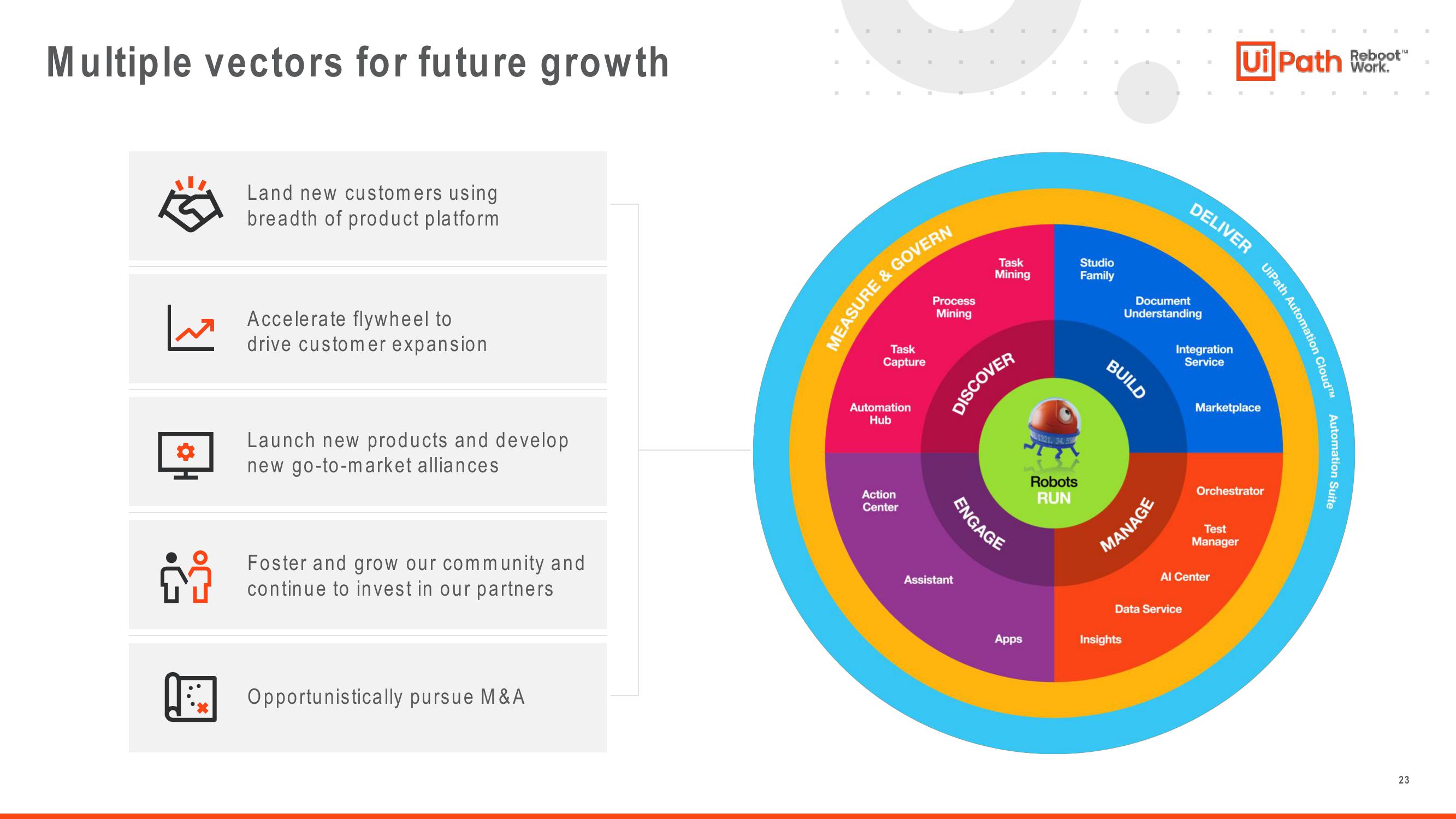 UiPath Investor Presentation Deck slide image #23