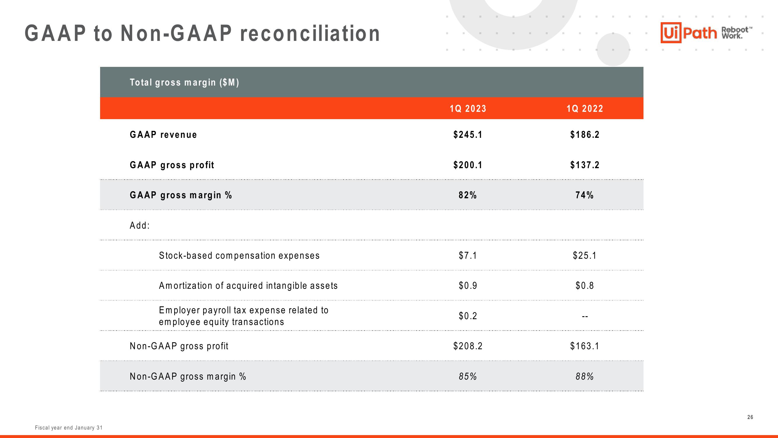 UiPath Investor Presentation Deck slide image #26