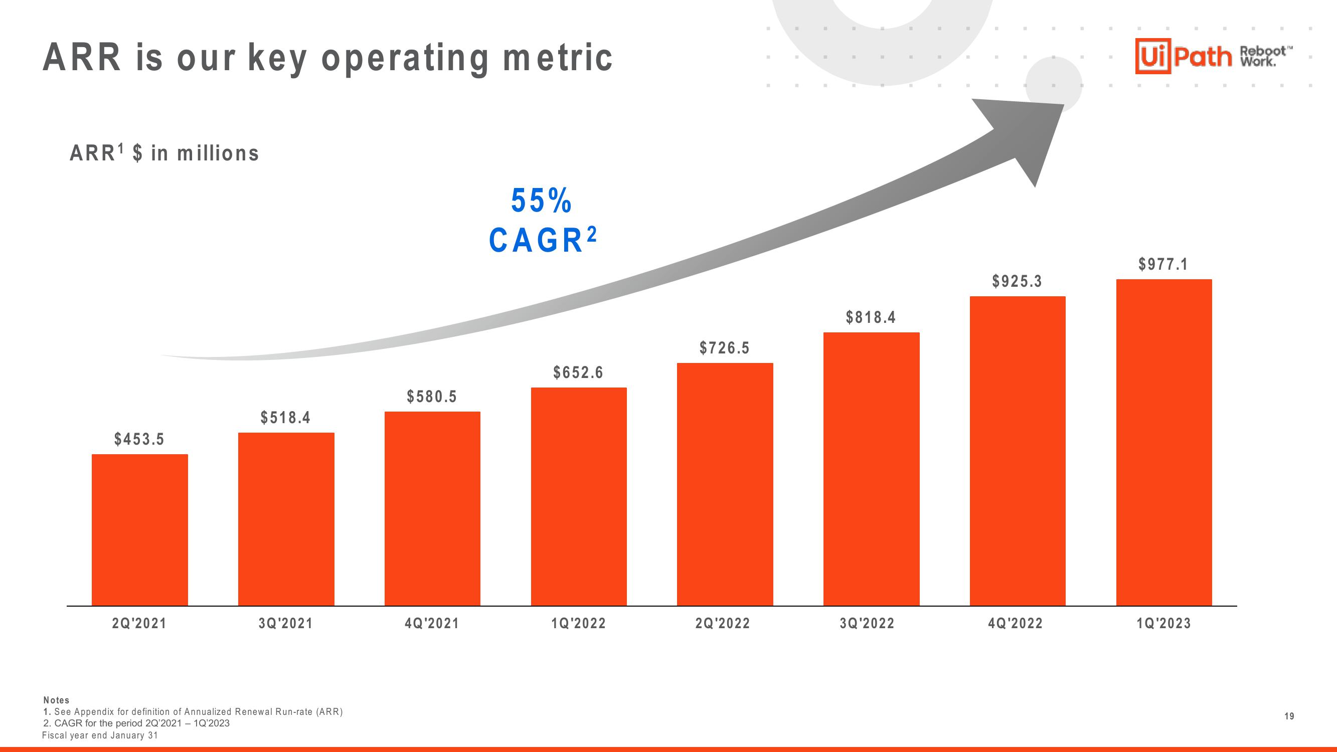 UiPath Investor Presentation Deck slide image #19