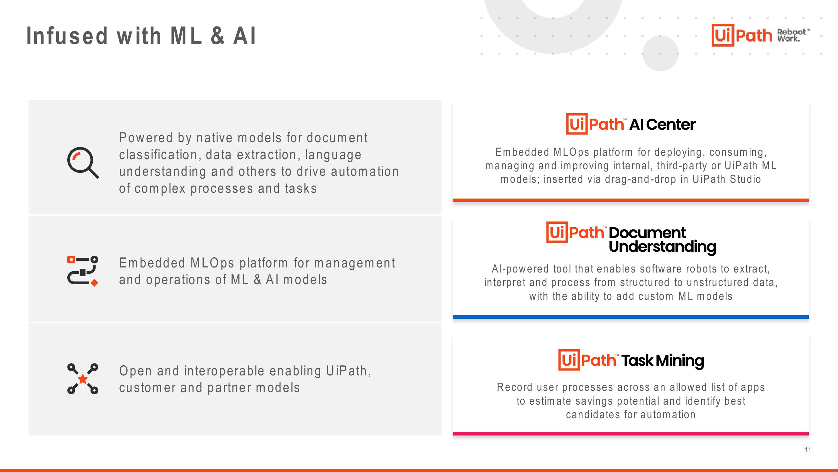 UiPath Investor Presentation Deck slide image #11