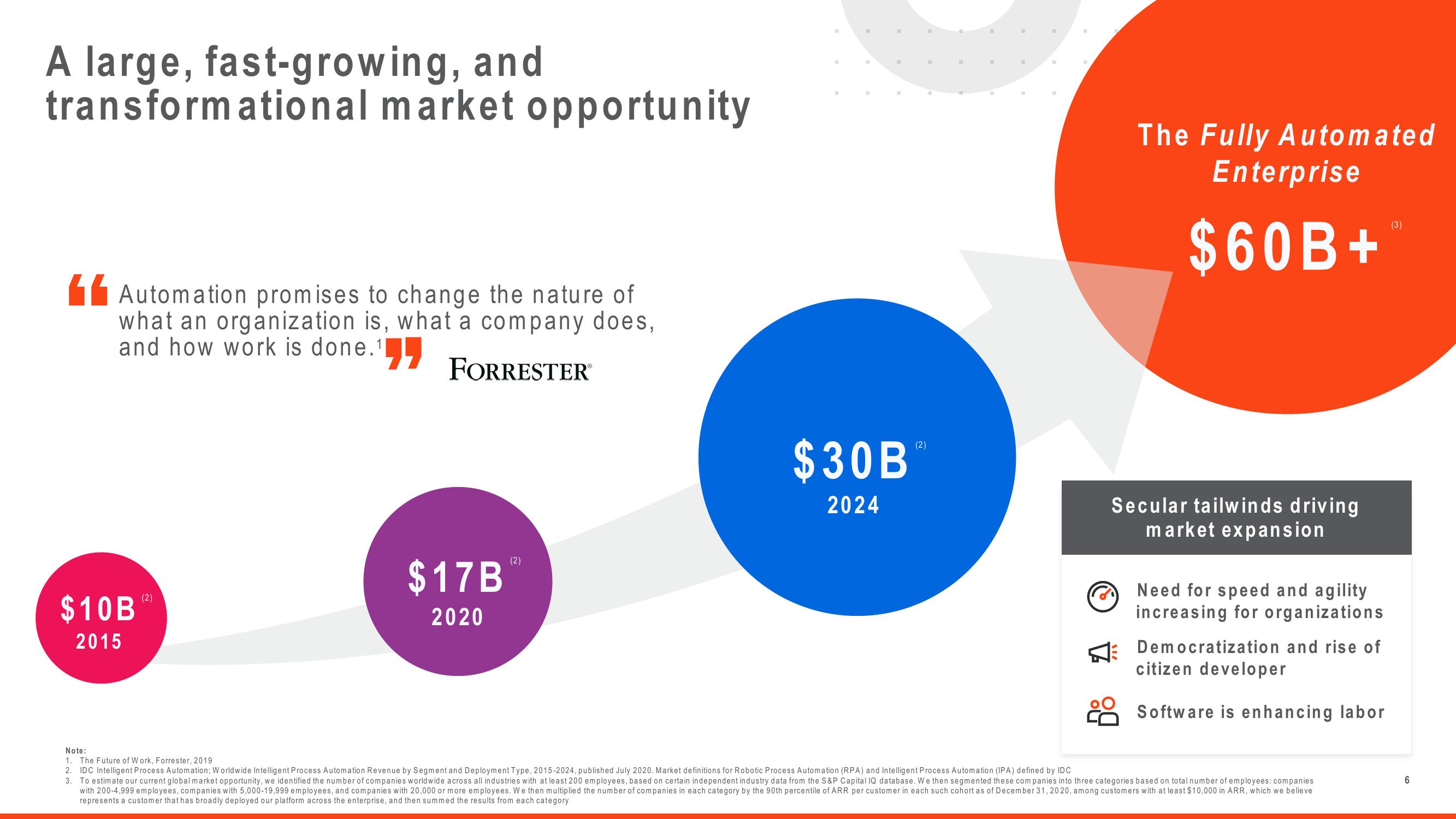 UiPath Investor Presentation Deck slide image #6