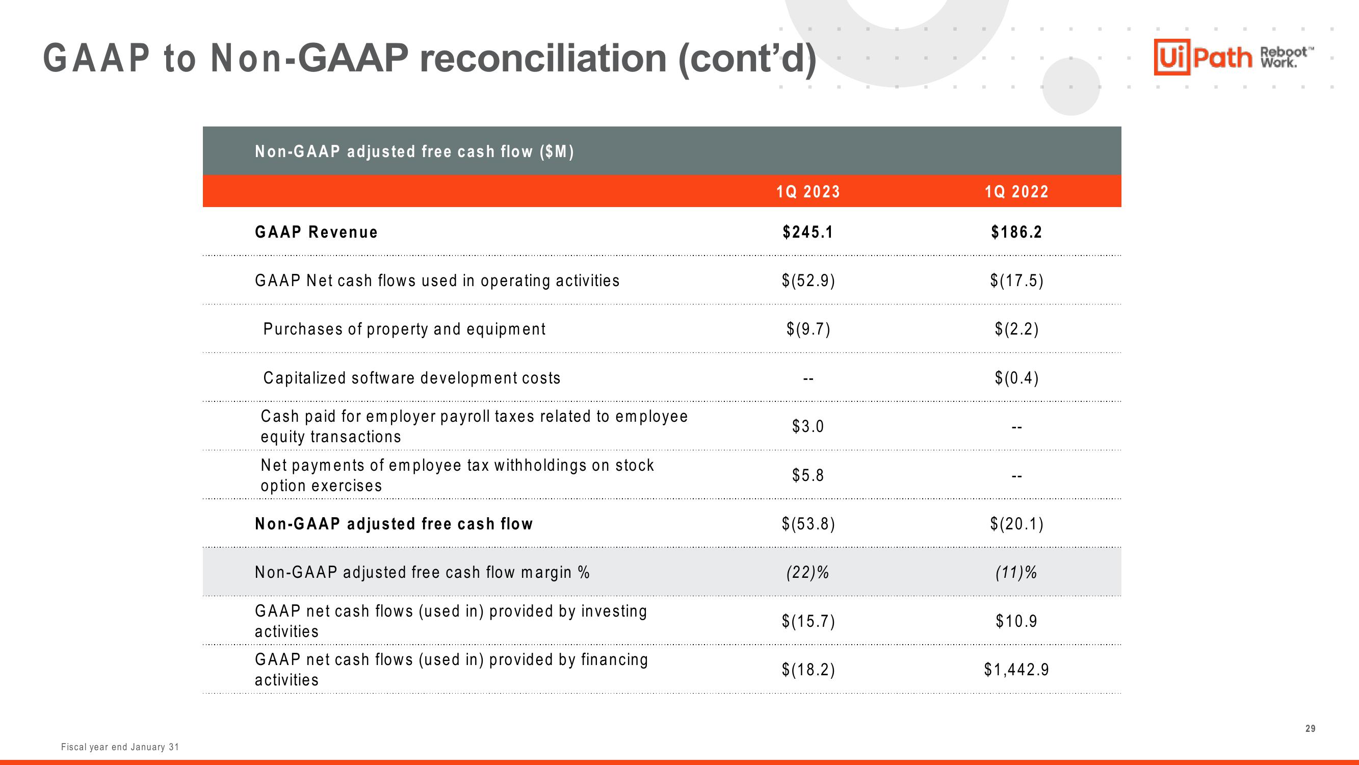 UiPath Investor Presentation Deck slide image #29