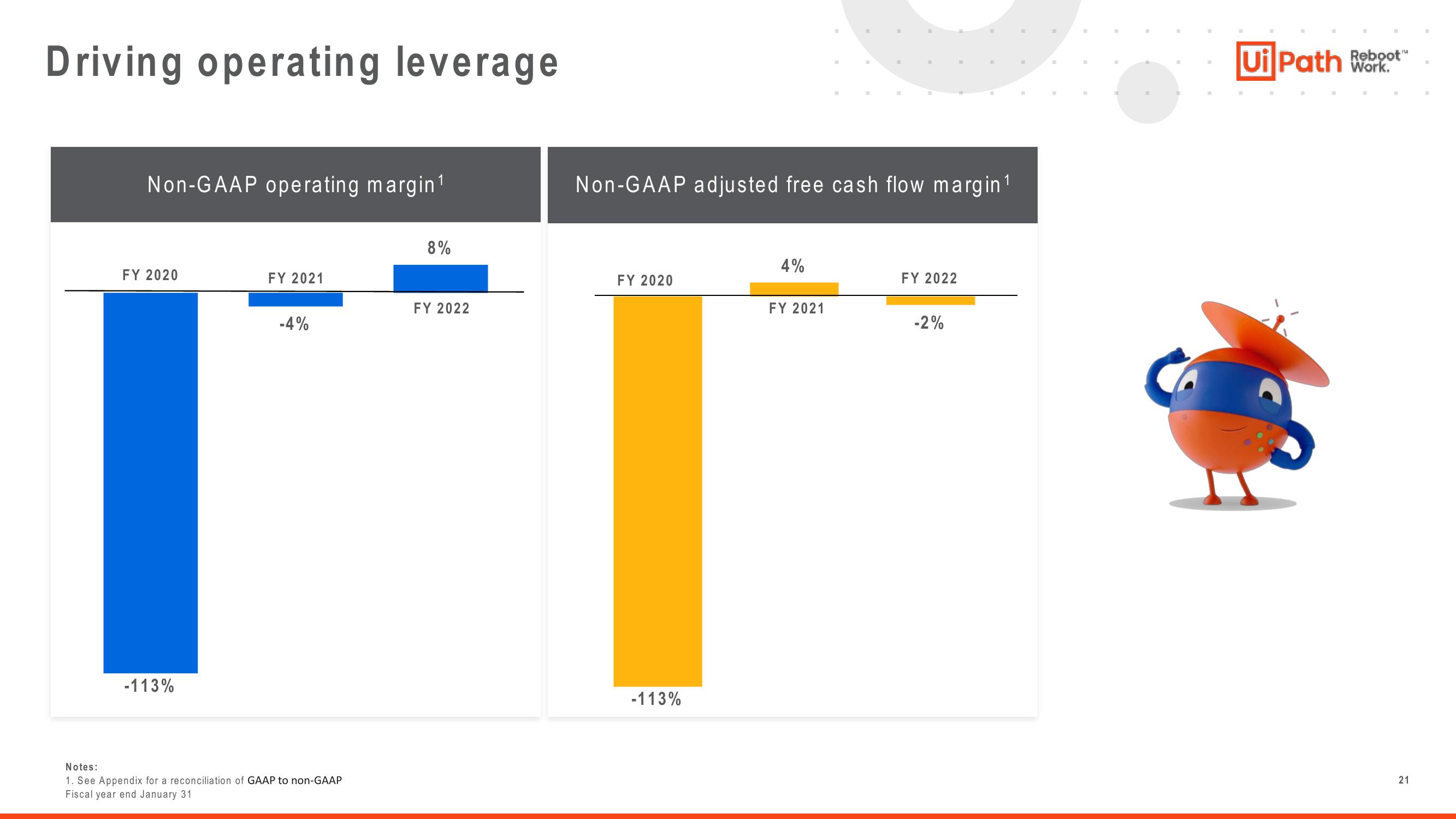 UiPath Investor Presentation Deck slide image #21