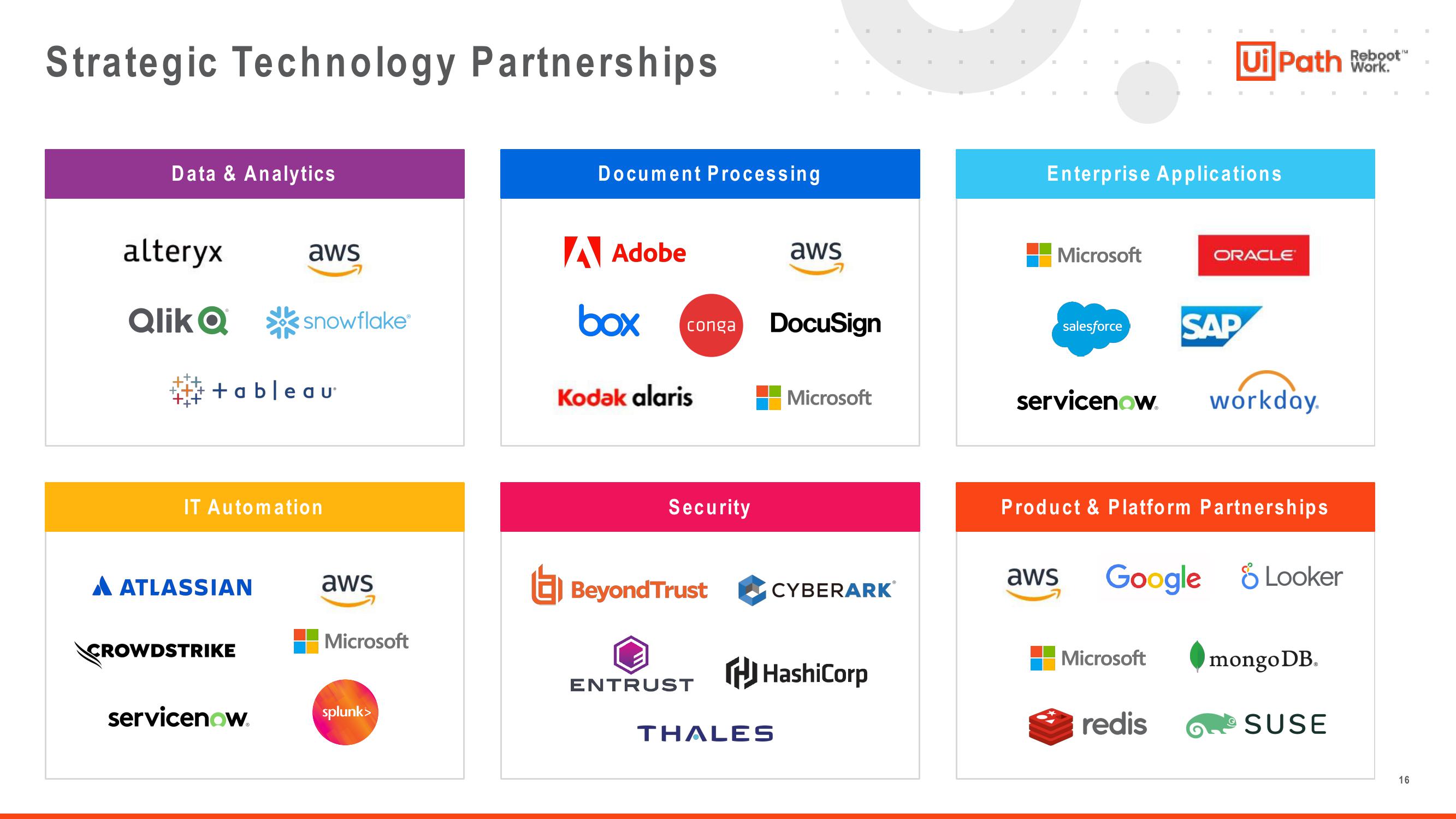 UiPath Investor Presentation Deck slide image #16