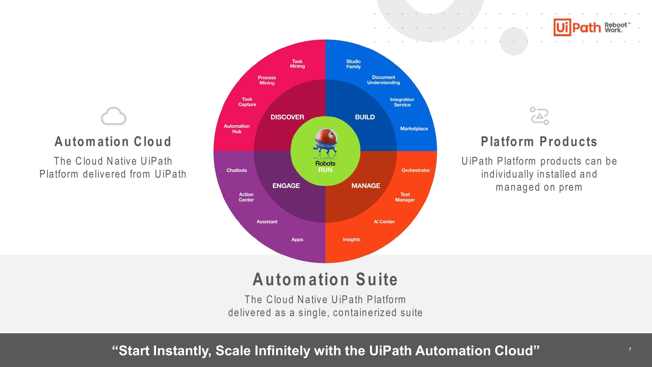 UiPath Investor Presentation Deck slide image #7