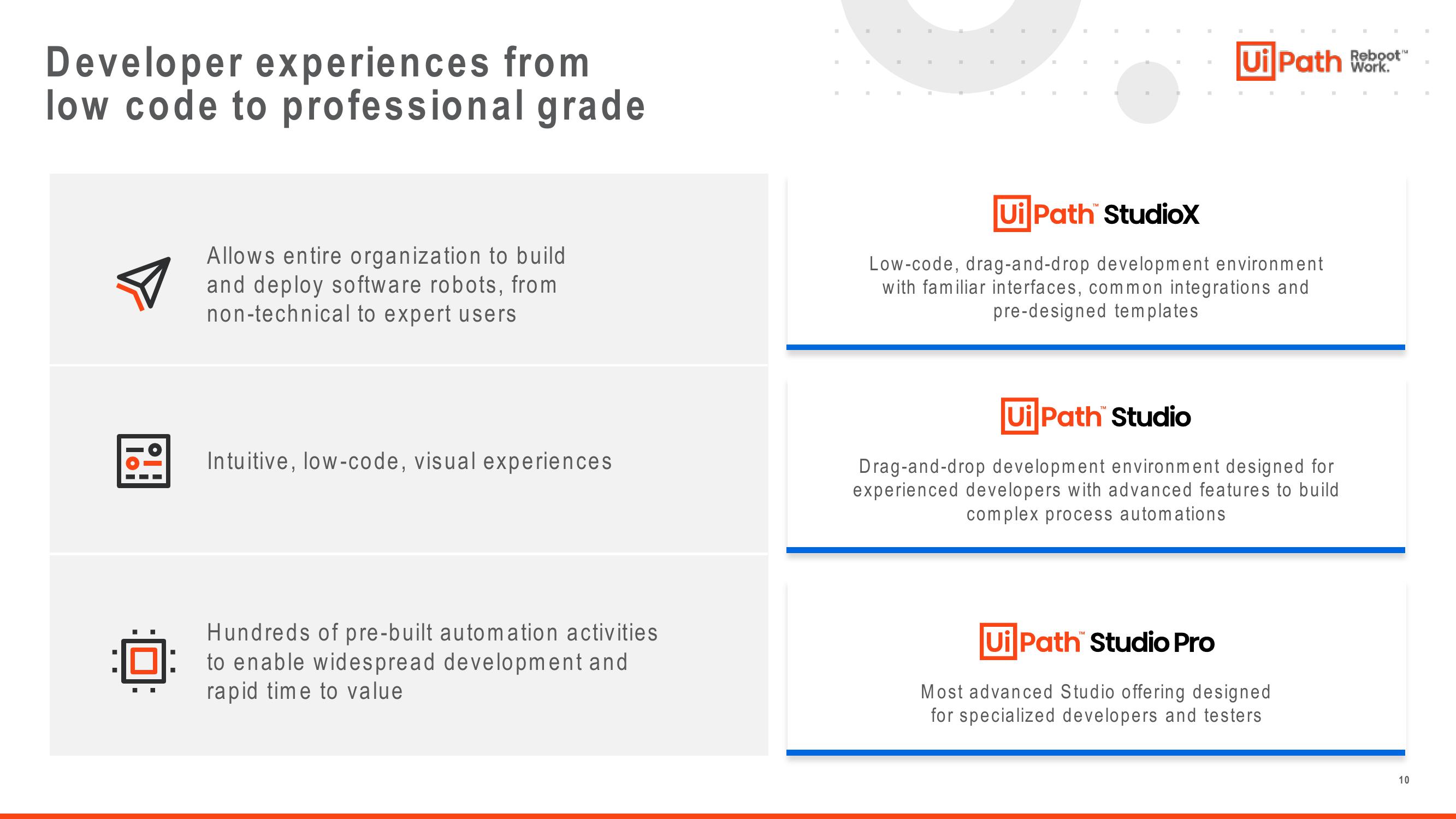 UiPath Investor Presentation Deck slide image #10