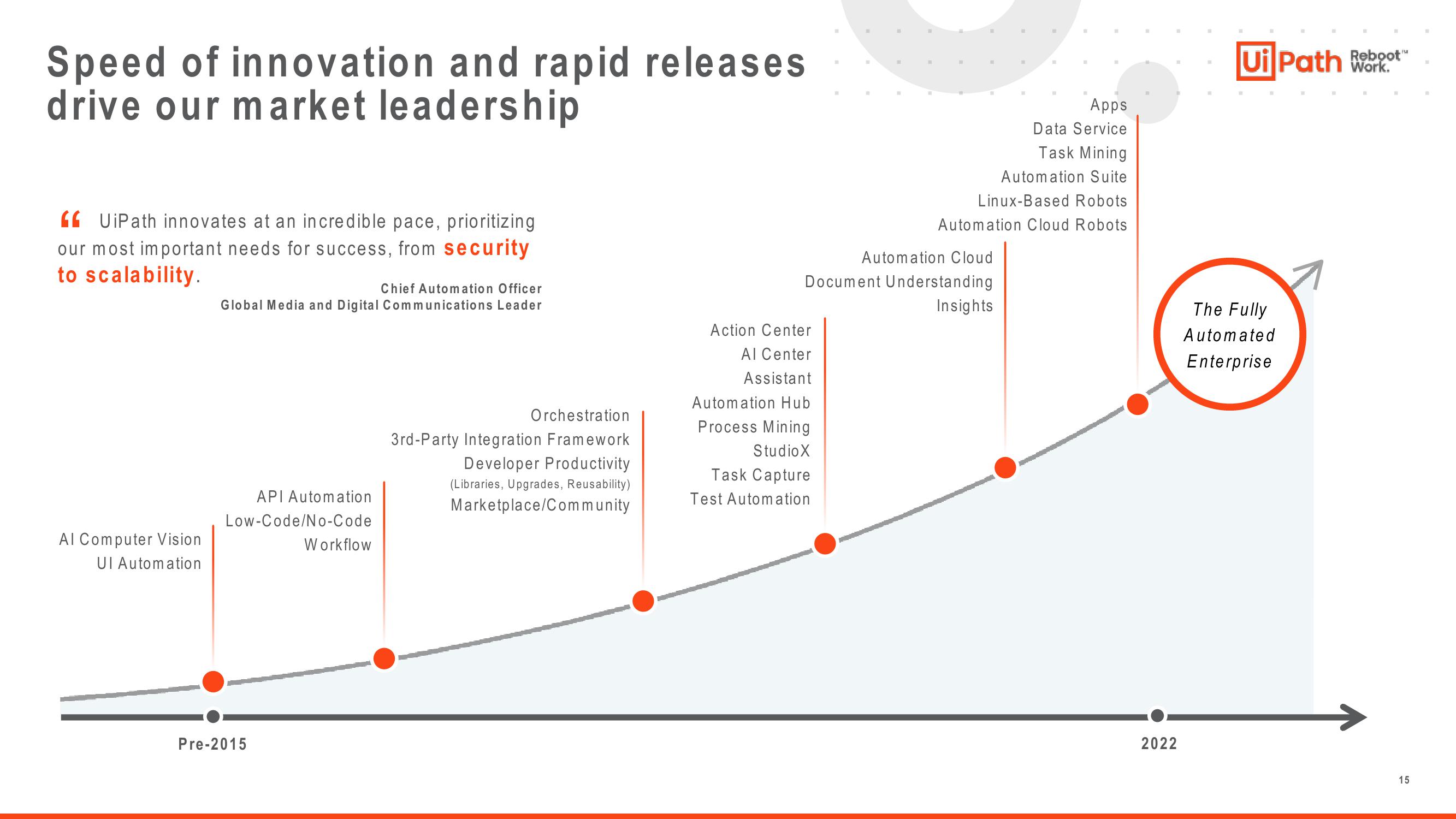 UiPath Investor Presentation Deck slide image #15