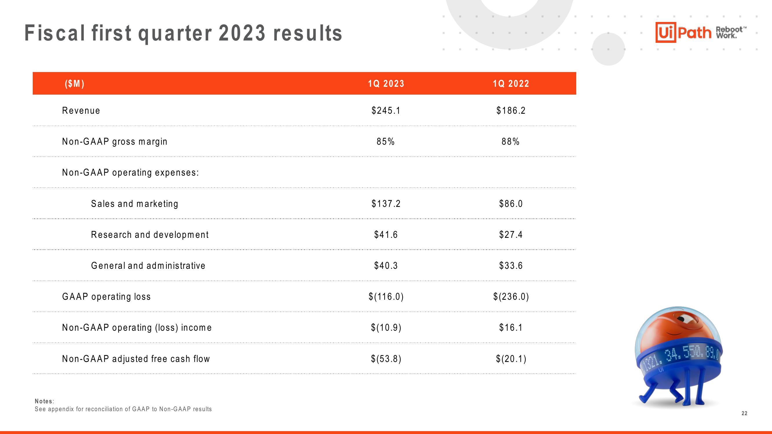 UiPath Investor Presentation Deck slide image #22